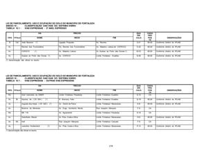 219
LEI DE PARCELAMENTO, USO E OCUPAÇÃO DO SOLO DO MUNICIPIO DE FORTALEZA
ANEXO 10 - CLASSIFICAÇÃO DAS VIAS DO SISTEMA VIÁRIO
TABELA 10.1 - VIAS EXPRESSAS - 2º ANEL EXPRESSO
VIA TRECHO QUA
DRI
CAIXA
PRO
TIPO TITULO NOME INICIO FIM CULA POS
TA
OBSERVAÇÕES
R Cel. José Bezerra (*) Ligação Proposta Av. Recreio 0-21 60,00 Conforme diretriz do IPLAM
Av. Recreio dos Funcionários Pq. Recreio dos Funcionários Av. Maestro Lisboa (et. COFECO) O-22 60,00 Conforme diretriz do IPLAM
Av. COFECO (*) Av. Maestro Lisboa Av. Acesso ao Porto das Dunas (*) M-23 60,00 Conforme diretriz do IPLAM
Av. Acesso ao Porto das Dunas (*) Av. COFECO Limite Fortaleza - Eusébio N-25 60,00 Conforme diretriz do IPLAM
(*) denominação não oficial no trecho
LEI DE PARCELAMENTO, USO E OCUPAÇÃO DO SOLO DO MUNICIPIO DE FORTALEZA
ANEXO 10 - CLASSIFICAÇÃO DAS VIAS DO SISTEMA VIÁRIO
TABELA 10.1 - VIAS EXPRESSAS - OUTRAS VIAS EXPRESSAS
VIA TRECHO QUA
DRI
CAIXA
PRO
TIPO TITULO NOME INICIO FIM CULA POS
TA
OBSERVAÇÕES
Rd. Anel rodoviário do DNER Limite Fortaleza / Pacatuba Limite Fortaleza / Eusébio S-13 CA -
Av. Br. Aquiraz, de ( CE 004 ) (*) R. Wencery Felix Limite Fortaleza / Eusébio Q-19 60,00 Conforme diretriz do IPLAM
Av. Augusto dos Anjos ( CE 020 ) (*) Av. Osório de Paiva Limite Fortaleza / Maracanaú K-8 60,00 Conforme diretriz do IPLAM
Av. Bezerra de Menezes Av. Engo. Humberto Monte Rua Joaquim Marques F-9 CA -
Rd. BR 116 Av. Aguanambi Limite Fortaleza / Pacatuba H-15 CA -
Av. Godofredo Maciel Av. Pres. Costa e Silva Limite Fortaleza / Maracanaú N-9 60,00 Conforme diretriz do IPLAM
Av. Mr. Hull Rua Joaquim Marques Limite Fortaleza / Caucaia F-9 CA -
Av. Juscelino Kubtscheck (*) Av. Pres. Costa e Silva Limite Fortaleza / Maracanaú P-13 60,00 Conforme diretriz do IPLAM
(*) denominação não oficial no trecho
 