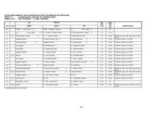 222
LEI DE PARCELAMENTO, USO E OCUPAÇÃO DO SOLO DO MUNICIPIO DE FORTALEZA
ANEXO 10 - CLASSIFICAÇÃO DAS VIAS DO SISTEMA VIÁRIO
TABELA 10.2 - VIAS ARTERIAIS - 3º ANEL ARTERIAL
VIA TRECHO QUA
DRI
CAIXA
PRO
TIPO TITULO NOME INICIO FIM CULA POS
TA
OBSERVAÇÕES
'Av. Central Conj. Ceará (*) Limite Fortaleza / Caucaia Av. I Conj. Ceará (*) I.5 CA -
Av. Av. I Conj. Ceará (*) Av. Central Conjunto Ceará R. Pe. Antonio Nunes Gurgel (*) I-6 CA -
R. Pe. Antonio Nunes Gurgel (*) Av. I Conjunto Ceará R. Manuel Antonio Leite I-6 34,00 Metade da caixa para cada lado do eixo
da via.
R. Ligação Proposta R. Manuel Antonio Leite (*) R. André Rebouças (*) J-7 34,00 Conforme diretriz do IPLAM
R. André Rebouças (*) Ligação Proposta R. Cacilda Becker (*) J-7 34,00 Conforme diretriz do IPLAM
R. Julio Braga R. Cacilda Becker (*) Av. Augusto dos Anjos J-8 34,00 Conforme diretriz do IPLAM
R. Julio Braga Av. Augusto dos Anjos Av. Osório de Paiva J-9 34,00 Conforme diretriz do IPLAM
R. Ligação Proposta Av. Osório de Paiva Av. Con. de Castro J-9 34,00 Conforme diretriz do IPLAM
R. Con. Mourão Av. Con. de Castro Av. Godofredo Maciel J-10 34,00 Conforme diretriz do IPLAM
R. Julio Gaspar Av. Godofredo Maciel R. Carlos Juaçaba K-10 34,00 Conforme diretriz do IPLAM
R. Ligação Proposta R. Carlos Juaçaba Via de Contorno da UECE (*) K-11 30,00 Conforme diretriz do IPLAM
Via Contorno da UECE, de (*) Ligação Proposta Via Paranjana K-11 34,00 Conforme diretriz do IPLAM
Via Paranjana (Dedé Brasil) Via de Contorno da UECE (*) Av. Alberto Craveiro K-11 34,00 Metade da caixa para cada lado do eixo
da via.
Av. Dep. Paulino Rocha Av. Alberto Craveiro (*) Ligação Proposta N-15 34,00 Metade da caixa para cada lado do eixo
da via.
R. Ligação Proposta Av. Dep. Paulino Rocha BR 116 N-16 34,00 Conforme diretriz do IPLAM
Av. Min. José Américo BR 116 Av. Washington Soares N-17 30,00 Conforme diretriz do IPLAM
Av. Washington Soares Av. Min. José Américo Av. Maestro Lisboa N-19 CA -
Av. Mae. Lisboa Av. Washington Soares Av. Recreio M-20 30,00 Metade da caixa para cada lado do eixo
da via.
(*) denominação não oficial no trecho
 