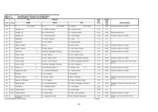 223
LEI DE PARCELAMENTO, USO E OCUPAÇÃO DO SOLO DO MUNICIPIO DE FORTALEZA
ANEXO 10 - CLASSIFICAÇÃO DAS VIAS DO SISTEMA VIÁRIO
TABELA 10.2 - VIAS ARTERIAIS - OUTRAS VIAS ARTERIAIS I
VIA TRECHO QUA
DRI
CAIXA
PRO
TIPO TITULO NOME INICIO FIM CULA POS
TA
OBSERVAÇÕES
Av. A Conj. Ceará Av. H Conj. Ceará Av. Central Conj. Ceará I-5 30,00 Conforme diretriz do IPLAM
Av. Abolição, da Av. Barão de Studart Rua J (Cais do Porto) D-17 CA -
Av. Abolição, da Rua J (Cais do Porto) Av. Vicente de Castro B-20 34,00 Para lado leste da via.
R. Abolição, da Av. Vicente de Castro Av. Leite Barbosa C-20 34,00 Conforme diretriz do IPLAM
Av. Aguanambi R. Antonio Pompeu Av. Canal (*) F-14 CA -
Av. Aguanambi R. Prof. Guilhon Av. Borges de Melo H-14 CA -
Av. Alberto Craveiro BR 116 R. Pedro Dantas J-15 45,00 Conforme diretriz do IPLAM
Av. Alberto Craveiro (*) R. Pedro Dantas Av. Dep. Paulino Rocha K-15 45,00 Conforme diretriz do IPLAM
Av. Alberto Sá (*) Via Férrea Parangaba / Mucuripe Av. Engo. Santana Jr. E.19 30,00 Conforme diretriz do IPLAM
Av. Antonio Justa Av. Des. Moreira Av. Sen. Virgílio Távora E-18 CA -
Av. Antonio Justa Av. Sen. Virgílio Távora Via Férrea Parangaba / Mucuripe E-18 30,00 Conforme diretriz do IPLAM
Av. Antonio Sales Av. Visc. do Rio Branco Via Férrea Parangaba / Mucuripe F-15 34,00 Metade da caixa para cada lado do eixo
da via.
Av. Antonio Sales (*) Via Férrea Parangaba / Mucuripe Av. Engo. Santana Jr. G-18 CA -
Av. Br. Aquiraz, de (*) R.Luiz Francisco Xavier (*) R. Wenceri Félix (*) P-18 30,00 Conforme diretriz do IPLAM
Av. Augusto dos Anjos Av. Carneiro de Mendonça Av. Osório de Paiva I-9 45,00 Conforme diretriz do IPLAM
Av. Beira Mar Av. Br. de Studart Av.da Abolição D-18 CA -
Av. Bernardo Manuel (*) R. Alvares Cabral Limite do Município J-12 30,00 Metade da caixa para cada lado do eixo
da via.
Av. Bezerra de Menezes Av. Pe. Ibiapina Av. Engo. Humberto Monte E-12 CA -
Av. Borges de Melo Av. dos Expedicionários Via Férrea Parangaba / Mucuripe H-13 34,00 Metade da caixa para cada lado do eixo
da via.
Av. Carapinima R. Domingos Olimpio Av. José Bastos E-13
F-13
CA -
Av. Pres. Castelo Branco Av. Dom Manuel R. Jacinto Matos D-15 CA -
Av. Pres. Castelo Branco R. Jacinto Matos Av. Rad. José Limaverde C-12 36,00 Conforme diretriz do IPLAM
Est. Catanduba, da (*)(Urucutuba)
(Tucunduba)
Av. Augusto dos Anjos Limite Fortaleza / Maracanaú M-2 34,00 Metade da caixa para cada lado do eixo
da via.
(*) denominação não oficial no trecho continua
 