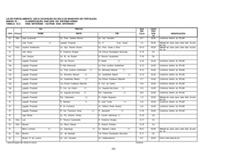 225
LEI DE PARCELAMENTO, USO E OCUPAÇÃO DO SOLO DO MUNICIPIO DE FORTALEZA
ANEXO 10 - CLASSIFICAÇÃO DAS VIAS DO SISTEMA VIÁRIO
TABELA 10.2 - VIAS ARTERIAIS - OUTRAS VIAS ARTERIAIS I
VIA TRECHO QUA
DRI
CAIXA
PRO
TIPO TITULO NOME INICIO FIM CULA POS
TA
OBSERVAÇÕES
Av. Rad. José Limaverde Av. Pres. Castelo Branco Av. Cel. Carvalho B-7 36,00 Conforme diretriz do IPLAM
R. José Torres (*) Ligação Proposta Av. H Conj. Ceará J-5 30,00 Metade da caixa para cada lado do eixo
da via.
Av. Pres. Jucelino Kubitschek Av. Dep. Paulino Rocha Av. Pres. Costa e Silva M-14 45,00 Metade da caixa para cada lado do eixo
da via.
R. Júlio Abreu R. Frederico Borges Via Férrea Parangaba / Mucuripe E-18 CA -
Av. Julio Ventura Av. Br. de Studart R. Tiburcio Cavalcante F-16 CA -
Via Ligação Proposta Est. da Pavuna R. Catolé (*) S-16 34,00 Conforme diretriz do IPLAM
Via Ligação Proposta R. São Raimundo Av. Pres. Jucelino Kubitschek Q-13 34,00 Conforme diretriz do IPLAM
Via Ligação Proposta Av. Pres. Jucelino Kubitschek (*) Av. Bernardo Manuel (*) R-12 34,00 Conforme diretriz do IPLAM
Via Ligação Proposta Av. Bernardo Manuel (*) Av. Godofredo Maciel (*) Q-10 30,00 Conforme diretriz do IPLAM
Via Ligação Proposta Av. Godofredo Maciel (*) Via Férrea Fortaleza / Baturité P-7 34,00 Conforme diretriz do IPLAM
Via Ligação Proposta Via Férrea Fortaleza / Baturité R. Con. de Castro O-6 30,00 Conforme diretriz do IPLAM
Via Ligação Proposta R. Con. de Castro (*) Av. Augusto dos Anjos (*) O-5 34,00 Conforme diretriz do IPLAM
Via Ligação Proposta Av. Augusto dos Anjos (*) Est. Catanduba (*) M-5 30,00 Conforme diretriz do IPLAM
R. Ligação Proposta Est. Catanduba (*) R. Virgílio Nogueira L-5 30,00 Metade da caixa para cada lado do eixo
da via.
R. Ligação Proposta R. Nereide (*) R. José Torres (*) K-5 30,00 Conforme diretriz do IPLAM
R. Ligação Proposta R. do Comércio Av. Edilson Brasil Soares J-21 34,00 Conforme diretriz do IPLAM
R. Ligação Proposta R. Cel. Francisco Alves (*) R. Jaborandi (*) P-16 30,00 Conforme diretriz do IPLAM
R. Ligia Monte Av. Pe. Antonio Tomás R. Lomas Valentinas (*) G-19 CA -
Av. Dom Luis R. Tiburcio Cavalcante R. Frederico Borges E-17 CA -
Av. Dom Manuel Av. Mons. Tabosa R. Antonio Pompeu D-15 CA -
R. Mário Linhares (*) Av. Sapiranga (*) Av. Maestro Lisboa (*) M-21 30,00 Metade da caixa para cada lado do eixo
da via.
Av. Des. Moreira Av. da Abolição Via Férrea Parangaba / Mucuripe E-17 CA -
Av. Mozart P. de Lucena Av. Cel. Carvalho Av. Independencia B-7 30,00 Para o lado leste da via
*) denominação não oficial no trecho continua
 