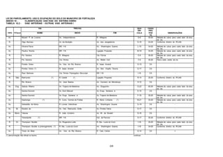 226
LEI DE PARCELAMENTO, USO E OCUPAÇÃO DO SOLO DO MUNICIPIO DE FORTALEZA
ANEXO 10 - CLASSIFICAÇÃO DAS VIAS DO SISTEMA VIÁRIO
TABELA 10.2 - VIAS ARTERIAIS - OUTRAS VIAS ARTERIAIS I
VIA TRECHO QUA
DRI
CAIXA
PRO
TIPO TITULO NOME INICIO FIM CULA POS
TA
OBSERVAÇÕES
Av. Mozart P. de Lucena Av. Independencia R. Milagres D-6 30,00 Metade da caixa para cada lado do eixo
da via.
R. Olga Barroso Av. da Abolição Av. dos Jangadeiros D-19 24,00 Conforme diretriz do IPLAM
Av. Oliveira Paiva BR 116 Av. Washington Soares L-18 34,00 Metade da caixa para cada lado do eixo
da via.
Av. Paulino Rocha BR 116 Ligação Proposta M-16 34,00 Metade da caixa para cada lado do eixo
da via
R. Pio Saraiva R. Milagres Via Férrea E-6 30,00 Metade da caixa para cada lado do eixo
da via
R. Pio Saraiva Via Férrea Av. Mister Hull F-6 30,00 Para o lado oeste da via
Av. Pontes Vieira Av. Visc. do Rio Branco R. Isaac Amaral G-15 CA -
Av. Pontes Vieira (*) R. Isaac Amaral Av. Sen. Virgílio Távora G-17 CA -
Av. Raul Barbosa Via Férrea Parangaba / Mucuripe BR 116 I-16 CA -
R. São Raimundo (*) R. Catolé (*) Ligação Proposta R-14 30,00 Conforme diretriz do IPLAM
R. Rio Branco Av. José Bastos Av. Carneiro de Mendonça H-10 CA -
Av. Eng. Saboia Ribeiro Av. Trajano de Medeiros Av. Dioguinho G-22 50,00 Metade da caixa para cada lado do eixo
da via
Av. Santos Dumont Av. Dom Manuel Av. Engo. Santana Jr. E-15 CA -
Av. Santos Dumont Av. Engo. Santana Jr. Av. Trajano de Medeiros F-19 30,00 Metade da caixa para cada lado do eixo
da via
Av. Sapiranga (*) R. Cons. Gomes de Freitas R. Mario Linhares (*) M-21 30,00 Metade da caixa para cada lado do eixo
da via
Av. Sebastião de Abreu R. Lomas Valentinas Av. Washington Soares G-19 CA -
Av. Br. Studart, de Av. Hist. Raimundo Girão Av. Pontes Vieira D-17 CA -
Av. Mons. Tabosa R. João Cordeiro Av. Br. de Studart D-16 CA -
R. Terezópolis (*) BR 116 Est. da Pavuna S-17 30,00 Conforme diretriz do IPLAM
R. Dr. Thompson Bulcão Av. Rogaciano Leite R. Sta. Luzia do Cocó I-18 30,00 Metade da caixa para cada lado do eixo
da via.
R. Thompson Bulcão e prolongamento (*) R. Sta. Luzia do Cocó Av. Washington Soares I-18 34,00 Conforme diretriz do IPLAM
Av. Treze de Maio Av. Visc. do Rio Branco R. Caio Carlos G-14 CA =
(*) denominação não oficial no trecho continua
 