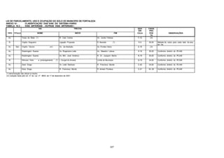 227
LEI DE PARCELAMENTO, USO E OCUPAÇÃO DO SOLO DO MUNICIPIO DE FORTALEZA
ANEXO 10 - CLASSIFICAÇÃO DAS VIAS DO SISTEMA VIÁRIO
TABELA 10.2 - VIAS ARTERIAIS - OUTRAS VIAS ARTERIAIS I
VIA TRECHO QUA
DRI
CAIXA
PRO
TIPO TITULO NOME INICIO FIM CULA POS
TA
OBSERVAÇÕES
Av. Treze de Maio (*) R. Caio Carlos Av. Jovita Feitosa F-12 CA -
R. Virgílio Nogueira Ligação Proposta R. Nereide (*) K-5 30,00 Metade da caixa para cada lado do eixo
da via.
Av. Sen Virgílio Távora (nr) Av. da Abolição. Av. Pontes Vieira E-18 CA -
Av. Washington Soares Av. Rogaciano Leite Av. Maestro Lisboa H-19 30,00 Conforme diretriz do IPLAM
Av. Washington Soares Av. Min. José Américo R. Dr. Joaquim Bento N-19 30,00 Conforme diretriz do IPLAM
R. Wenceri Felix e prolongamento (*) r. Gurgel do Amaral Limite do Município Q-19 34,00 Conforme diretriz do IPLAM
Av. Zeze Diogo Av. Leite Barbosa R. Francisco Monte C-20 34,00 Conforme diretriz do IPLAM
Av. Zeze Diogo R. Francisco Monte R. Ismael Pordeus C-21 34 ,00 Conforme diretriz do IPLAM
(*) denominação não oficial no trecho
(nr) redação dada pelo art. 41 da Lei nº. 8603, de 17 de dezembro de 2001.
 