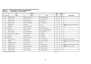 228
LEI DE PARCELAMENTO, USO E OCUPAÇÃO DO SOLO DO MUNICIPIO DE FORTALEZA
ANEXO 10 - CLASSIFICAÇÃO DAS VIAS DO SISTEMA VIÁRIO
TABELA 10.3 - VIAS ARTERIAIS - VIAS ARTERIAIS II
VIA TRECHO QUA
DRI
CAIXA
PRO
TIPO TITULO NOME INICIO FIM CULA POS
TA
OBSERVAÇÕES
R. Adolfo Caminha Av. Pres. Castelo Branco Av. Alberto Nepomuceno D-14 CA -
R. Antonio Pompeu (*) R. Rubia Sampaio Av. Visc. do Rio Branco E-13 CA -
R. Antonio Pompeu (*) R. Justiniano de Serpa R. Rubia Sampaio E-12 CA -
Av. Pe. Antonio Tomás R. Tiburcio Cavalcante Av. Engo. Santana Jr. F- 17 CA -
R. Aquiles Boris R. Japão R. Peru I-12 14,00 Metade da caixa para cada lado do eixo
da via.
R. Br. Aratanha Av. Duque de Caxias Av. 13 de Maio E-14 CA -
Av. Alm. Barroso Av. Alm. Tamandaré Av. Hist. Raimundo Girão D-15 CA -
R. Beni Carvalho Av. Des. Moreira Via Férrea Parangaba / Mucuripe F-17 CA -
R. Carlos Amora Av. Sete de Setembro Av. Germano Frank J-10 CA -
Av. Visc. Cauipe , de ( Universidade) R. Antonio Pompeu R. José Albano F-13 CA -
Av. Dq Caxias, de Av. Dom Manuel Av. Jose Bastos E-14 CA -
R. Mons. Dantas Av. Filomeno Gomes Av. José Bastos D-12 CA -
R. Domingos Olimpio Av. Jose Bastos R. Visc. do Rio Branco E-12 24,00 Conforme diretriz do IPLAM
R. Equador R. Isaias Boris R. Quinze de Novembro I-11 14,00 Metade da caixa para cada lado do eixo
da via.
Av. Expedicionários, dos Av. Treze de Maio Av. Canal G-13 CA -
R. Germano Frank R. Carlos Amora Av. Godofredo Maciel J-10 24,00 Metade da caixa para cada lado do eixo
da via.
Av. Godofredo Maciel R. Eduardo Perdigão R. Napoleão Quezado J-10 14,00 Conforme diretriz do IPLAM
R. Guilherme Rocha Av. do Imperador Av. Filomeno Gomes D-13 CA -
Av. Heráclito Graça Av. Dom Manuel R. Carlos Vasconcelos E-15 CA -
(*) denominação não oficial no trecho continua
 