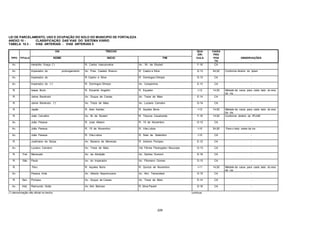 229
LEI DE PARCELAMENTO, USO E OCUPAÇÃO DO SOLO DO MUNICIPIO DE FORTALEZA
ANEXO 10 - CLASSIFICAÇÃO DAS VIAS DO SISTEMA VIÁRIO
TABELA 10.3 - VIAS ARTERIAIS - VIAS ARTERIAIS II
VIA TRECHO QUA
DRI
CAIXA
PRO
TIPO TITULO NOME INICIO FIM CULA POS
TA
OBSERVAÇÕES
Av. Heráclito Graça (*) R. Carlos Vasconcelos Av . Br. de Studart F-16 CA -
Av. Imperador, do prolongamento Av. Pres. Castelo Branco R. Castro e Silva D-13 24,00 Conforme diretriz do Iplam
Av. Imperador, do R. Castro e Silva R. Domingos Olimpio D-13 CA -
Av. Imperador, do (*) R. Domingos Olimpio Av. Carapinima E-13 CA -
R. Isaias Boris R. Eduardo Angelim R. Equador I-12 14,00 Metade da caixa para cada lado do eixo
da via.
R. Jaime Benévolo Av. Duque de Caxias Av. Treze de Maio E-14 CA -
R. Jaime Benévolo (*) Av. Treze de Maio Av. Luciano Carneiro G-14 CA -
R. Japão R. Alan Kardec R. Aquiles Boris I-12 14,00 Metade da caixa para cada lado do eixo
da via.
R. João Carvalho Av. Br. de Studart R. Tiburcio Cavalcante F-16 14,00 Conforme diretriz do IPLAM
Av. João Pessoa R. Jose Albano R. 15 de Novembro G-12 CA -
Av. João Pessoa R. 15 de Novembro R. Vila-Lobos I-10 24,00 Para o lado oeste da via
Av. João Pessoa R. Vila-Lobos R. Sete de Setembro I-10 CA -
R. Justiniano de Serpa Av. Bezerra de Menezes R. Antonio Pompeu E-12 CA -
Av. Luciano Carneiro Av. Treze de Maio Via Férrea Parangaba / Mucuripe G-13 CA -
R. Frei Mansueto Av. da Abolição Av. Santos Dumont E-18 CA -
R. São Paulo Av. do Imperador Av. Filomeno Gomes D-13 CA -
R. Peru R. Aquiles Boris R. Quinze de Novembro I-11 14,00 Metade da caixa para cada lado do eixo
da via.
Av. Pessoa Anta Av. Alberto Nepomuceno Av. Alm. Tamandare D-15 CA -
R. Sen. Pompeu Av. Duque de Caxias Av. Treze de Maio E-14 CA -
Av. Hist. Raimundo Girão Av. Alm. Barroso R. Silva Paulet D-16 CA -
(*) denominação não oficial no trecho continua
 