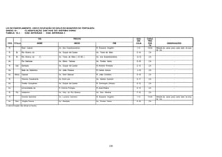 230
LEI DE PARCELAMENTO, USO E OCUPAÇÃO DO SOLO DO MUNICIPIO DE FORTALEZA
ANEXO 10 - CLASSIFICAÇÃO DAS VIAS DO SISTEMA VIÁRIO
TABELA 10.3 - VIAS ARTERIAIS - VIAS ARTERIAIS II
VIA TRECHO QUA
DRI
CAIXA
PRO
TIPO TITULO NOME INICIO FIM CULA POS
TA
OBSERVAÇÕES
R. Raul Cabral Av. dos Expedicionários R. Eduardo Angelim I-12 14,00 Metade da caixa para cada lado do eixo
da via.
R. Br. Rio Branco, do Av. Duque de Caxias Av. Treze de Maio E-14 CA -
R. Br. Rio Branco, do (*) Av. Treze de Maio ( 23 BC ) Av. dos Expedicionários G-13 CA -
Av. Rui Barbosa Av. Mons. Tabosa Av. Pontes Vieira D-16 CA -
R. Gal. Sampaio Av. Duque de Caxias R. Antonio Pompeu E-13 CA -
Av. Sete de Setembro Av. João Pessoa R. Carlos Amora J-10 CA -
Av. Mons. Tabosa Av. Dom Manuel R. João Cordeiro D-15 CA -
R. Tiburcio Cavalcante Av. Dom Luis Av. Santos Dumont E-17 CA -
Av. Tristão Gonçalves Av. Duque de Caxias R. Domingos Olimpio E-13 CA -
Av. Universidade, da R. Antonio Pompeu R. José Albano E-13 CA -
R. Pe. Valdevino Av. Visc. do Rio Branco Av. Des. Moreira F-15 CA -
R. Vicente Spíndola Av. Luciano Carneiro R. Eduardo Angelim I-13 14,00 Metade da caixa para cada lado do eixo
da via.
Av. Sen. Virgilio Távora Av. Aboliçâo Av. Pontes Vieira E-18 CA -
(*) denominação não oficial no trecho
 