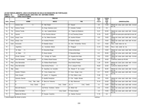 232
LEI DE PARCELAMENTO, USO E OCUPAÇÃO DO SOLO DO MUNICIPIO DE FORTALEZA
ANEXO 10 - CLASSIFICAÇÃO DAS VIAS DO SISTEMA VIÁRIO
TABELA 10.4 - VIAS COLETORAS
VIA TRECHO QUA
DRI
CAIXA
PRO
TIPO TITULO NOME INICIO FIM CULA POS
TA
OBSERVAÇÕES
R. Antonio Neri (*) R. Vital Brasil R. Taquari J-6 14,00 Metade da caixa para cada lado do eixo
da via.
Av. Pe. Antonio Tomás Av. Engo. Santana Junior R. Andrade Furtado F-19 CA -
Av. Pe. Antonio Tomás Av. das Castanholeiras Av. Trajano de Medeiros G-21 20,00 Metade da caixa para cada lado do eixo
da via.
Av. Br. Aquiraz R.Cel. Dionizio Alencar R. Luiz Francisco Xavier Q-18 24,00 Metade da caixa para cada lado do eixo da
via
R. Cons. Araujo Lima Av. Cel. Matos Dourado Av. Audízio Pinheiro G-8 18,00 Metade da caixa para cada lado do eixo
da via.
R. Cons. Araujo Lima Av. Audízio Pinheiro R. Elesbão Veloso G-7 18,00 Metade da caixa para cada lado do eixo
da via.
R. Card. Arcoverde R. Elesbão Veloso Av. Sen. Fernandes Távora G-7 18,00 Para o lado leste da via
R. Argentina Av. Humberto Monte R. Paraguai G-10 18,00 Para o lado oeste da via.
R. Ari Maia (*) R. Descartes Braga Limite do Município L-3 18,00 Metade da caixa para cada lado do eixo
da via.
R. Ari Maia (*) R. Oscar Araripe R. Descartes Braga K-3 20,00 Metade da caixa para cada lado do eixo
da via.
Av. Arruda Camara (*) Av. Conego de Castro Av. Augusto dos Anjos K-8 18,00 Metade da caixa para cada lado do eixo
da via.
Av. Pres. Artur Bernardes prolongamento Av. Edilson Brasil Soares Via Arterial Projetada K-20 24,00 Conforme diretriz do IPLAM
R. Pres. Artur Bernardes Av. Edilson Brasil Soares Rua Ondina Pereira L-20 20,00 Metade da caixa para cada lado do eixo
da via.
R. Pres. Artur Bernardes Rua Ondina Pereira (*) R. Dr. Joaquim Frota M-20 24,00 Conforme diretriz do IPLAM
R. Maj. Assis R. Gaudioso de Carvalho Av. Mozart P. de Lucena D-8 20,00 Metade da caixa para cada lado do eixo
da via.
R. Audízio Pinheiro R. Cons. Araújo Lima R. Cons. Araujo Lima G-7 20,00 Metade da caixa para cada lado do eixo
da via.
R. Ávila Goulart R. José C. G. Nogueira R. Prof. Otávio Lobo F-20 CA -
R. Azevedo Barreto R. Hipólito Pamplona R. Prof. Virgilio Morais G-6 18,00 Metade da caixa para cada lado do eixo
da via.
Av. B Conj. São João R. Beco da Palmeira R. São Raimundo R-15 24,00 Metade da caixa para cada lado do eixo
da via.
Av. B Conj. Ceará Av G Conj. Ceará Av. D Conj. Ceará I-5 18,00 Metade da caixa para cada lado do eixo
da via.
R. Banvarth Bezerra Via Férrea Fortaleza - Sobral Av. Mister Hull E-8 18,00 Metade da caixa para cada lado do eixo
da via.
R. Barra Vermelha (*) Av. H Conj. Ceará R. Oscar Araripe J-5 18,00 Metade da caixa para cada lado do eixo
da via.
R. Batista de Oliveira R. Tavares Coutinho Av. Santos Dumont F-19 CA -
(*) denominação não oficial no trecho continua
 