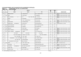 233
LEI DE PARCELAMENTO, USO E OCUPAÇÃO DO SOLO DO MUNICIPIO DE FORTALEZA
ANEXO 10 - CLASSIFICAÇÃO DAS VIAS DO SISTEMA VIÁRIO
TABELA 10.4 - VIAS COLETORAS
VIA TRECHO QUA
DRI
CAIXA
PRO
TIPO TITULO NOME INICIO FIM CULA POS
TA
OBSERVAÇÕES
R. Batista de Oliveira Av. Santos Dumont Av. Pe. Antonio Tomás F-19 14,00 Metade da caixa para cada lado do eixo
da via.
R. Irmã Bazet Av. João Pessoa R. Isaias Boris H-11 18,00 Metade da caixa para cada lado do eixo
da via.
R. Beco da Palmeira (*) Av. B Conj. São João Est. do Ancuri R-16 24,00 Metade da caixa para cada lado do eixo
da via.
R. Bela flor R. Uruburetama R. José do Patrocínio H-12 CA -
R. Belem Av. Sen. Fernandes Távora R. Porto Velho H-7 18,00 Metade da caixa para cada lado do eixo
da via.
Av. Benjamim Brasil Av. Godofredo Maciel R. Antonio Divino M-9 24,00 Metade da caixa para cada lado do eixo
da via.
Av. Benjamin Brasil prolongamento R. Antonio Divino Av. Bernardo Manuel M-10 24,00 Conforme diretriz do IPLAM
R. Gen. Bernardo Figueiredo R. Pe. Cícero R. Prof. Raimundo Arruda F-11 CA -
R. Gen. Bernardo Figueiredo R. Tiradentes Av. Gonçalves Dias F-11 CA -
Av. Mal. Bittencourt R. Álvaro Cabral Av. Paranjana K-14 18,00 Metade da caixa para cada lado do eixo
da via.
R. Rev. Bolivar P. Bandeira R. Thompson Bulcão R. Galiléia I-19 18,00 Metade da caixa para cada lado do eixo
da via.
R. Rev. Bolivar P. Bandeira prolongamento R. Galiléia R. Pe. Francisco Pita J-18 24,00 Metade da caixa para cada lado do eixo
da via.
Av. C Conj. Ceará Av. H Conj. Ceará Av. F Conj. Ceará H-5 18,00 Metade da caixa para cada lado do eixo
da via.
Av. C Conj. Nova Assunção Av. Mozart P. de Lucena Av. L Conj. Nova Assunção C-6 CA -
Av. C Conj. José Walter Av. Des. Cabral Av. Araujo Lima P-11 CA -
Av. C prolongamento Conj. José Walter Av. Des. Cabral Av. Bernardo Manuel P-10 20,00 Metade da caixa para cada lado do eixo
da via.
Av. C Conj. São João R. Beco da Palmeira R. São Raimundo R-16 24,00 Metade da caixa para cada lado do eixo
da via.
Av. C - prolongamento Conj. Sáo João R.Beco da Palmeira R.Fco.Lima e Silva Q-16 18,00 Metade da caixa para cada lado do eixo da
via
R. Des Cabral (*) Av. Pres. Costa e Silva Limite do Município O-12 24,00 Para o lado leste da via.
R. Campo Maia (*) Av. Bernardo Manoel Limite Leste Campus UECE L-11 18,00 Metade da caixa para cada lado do eixo
da via.
R. Campo Maia prolongamento Limite Leste Campus UECE Via Contorno Oeste Campus UECE L-11 24,00 Conforme diretriz do IPLAM
R. Candido Maia R. Anário Braga Av. Mister Hull F-7 18,00 Metade da caixa para cada lado do eixo
da via.
R. Cândido Portinari (*) Rua Dr. Joaquim Frota Av. Viena Weine M-19 CA -
(*) sem denominação não oficial no trecho continua
 