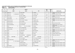 234
LEI DE PARCELAMENTO, USO E OCUPAÇÃO DO SOLO DO MUNICIPIO DE FORTALEZA
ANEXO 10 - CLASSIFICAÇÃO DAS VIAS DO SISTEMA VIÁRIO
TABELA 10.4 - VIAS COLETORAS
VIA TRECHO QUA
DRI
CAIXA
PRO
TIPO TITULO NOME INICIO FIM CULA POS
TA
OBSERVAÇÕES
R. Bar. Canindé, de R. Alan Kardec R. Colômbia I-11 14,00 Metade da caixa para cada lado do eixo
da via.
R. Bar. Canindé, de e prolongamento R. Colômbia R. Germano Frank I-11
J-11
14,00 Conforme diretriz do IPLAM.
R. Bar. Canindé, de R. Des. Praxedes R. Alan Kardec H-11 14,00 Metade da caixa para cada lado do eixo
da via.
R. Dr. Carlos Juaçaba Via Arterial Proposta R. Luiz Torres K-10
K 11
24,00 Para o lado leste da via.
R. Carlos Quixadá (*) Av. Dedé Brasil R. Hércules J-11 18,00 Metade da caixa para cada lado do eixo
da via.
R. Mons. Carneiro da Cunha R. Rev. Bolivar P. Bandeira Av. Rogaciano Leite J-17 24,00 Metade da caixa para cada lado do eixo
da via.
R. Carneiro da Cunha Av. Pe. Ibiapina Av. Filomeno Gomes D-12 CA
R. Carneiro da Cunha Av. Filomeno Gomes Av. José Bastos D-12 18,00 Conforme direriz do IPLAM
Av. Carneiro de Mendonça R. Lineu Machado R. Luciano Queiroz H-9 18,00 Metade da caixa para cada lado
do eixo da via.
R. Caroá (*) Av. A Conj. São Cristóvão R. Jaborandi Q-15 18,00 Metade da caixa para cada lado do eixo
da via.
Av. Castanholeiras, das R. Cel. Nogueira Paes R. das Altaneiras G-21 24,00 Para o lado leste da via
Av. Castelo de Castro Av. Pres. Costa e Silva R. Valparaiso P-15 30,00 Metade da caixa para cada lado do eixo
da via.
R. Con. Castro (*) R. Waldir Diogo Limite do Município M-7 24,00 Metade da caixa para cada lado do eixo
da via.
R. Con. Castro (*) Rua Fleming Rua Luiz Vieira K-9 24,00 Para o lado leste da via
R. Con. Castro (*) R. Araponga R. Fleming K-9 24,00 Conforme diretriz do IPLAM
R. Con. Castro (*) Av. Gomes Brasil prolongamento R. Araponga J-10 24,00 Para o lado oeste da via
Av. Central Alpha Village Av. Norte Alpha Village Av. Sul Alpha Village J-18 CA -
R. Pe. Cícero Av. José Bastos R. Gen. Bernardo Figueredo F-12 CA -
R. Cidade de São Paulo Av. Cel. Matos Dourado Av. Card. Arcoverde H-8 18,00 Metade da caixa para cada lado do eixo
da via.
R. Cinco Lot. Boa Esperança R. Jaborandi R. Domingos Alves Ribeiro Q-15 18,00 Para o lado sul da via
R. Frei Cirilo R. Newton Craveiro Lagoa de Messejana N-17 20,00 Metade da caixa para cada lado do eixo
da via.
R. Cleia R. Cap. Waldemar P. Lima BR 116 O-16 18,00 Metade da caixa para cada lado do eixo
da via.
R. Clóvis Catunda Av. Bezerra de Menezes Av. Humberto Monte F-10 18,00 Metade da caixa para cada lado do eixo
da via.
(*) sem denominação não oficial no trecho continua
 