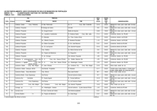 235
LEI DE PARCELAMENTO, USO E OCUPAÇÃO DO SOLO DO MUNICIPIO DE FORTALEZA
ANEXO 10 - CLASSIFICAÇÃO DAS VIAS DO SISTEMA VIÁRIO
TABELA 10.4 - VIAS COLETORAS
VIA TRECHO QUA
DRI
CAIXA
PRO
TIPO TITULO NOME INICIO FIM CULA POS
TA
OBSERVAÇÕES
R Coletora Oeste Conj. Palmeira R. São Raimundo Av. A Conj. São Cristóvão Q-14 24,00 Metade da caixa para cada lado do eixo
da via.
Via Coletora Proposta R.Cônego de Castro CE-020 N-6 18,00 Metade da caixa para cada lado do eixo
da via.
Via Coletora Proposta Av. Gurgel Amaral Barão de Aquiraz Q-20 18,00 Metade da caixa para cada lado do eixo
da via.
Via Coletora Proposta Av. Juscelino Kubitschek R. Coletora Oeste Conj. São João P-13 24,00 Conforme diretriz do IPLAM
Via Coletora Proposta R. Eldorado Av. Pres. Costa e Silva O-14 24,00 Conforme diretriz do IPLAM
Via Coletora Proposta Av. Alberto Craveiro R. Santana Parnaiba L-15 24,00 Conforme diretriz do IPLAM
Via Coletora Proposta Av. Odilon Gumarães R. Cel. José Bezerra O-21 24,00 Conforme diretriz do IPLAM
Via Coletora Proposta Av. Br. de Aquiraz Via Arterial Proposta R-19 24,00 Conforme diretriz do IPLAM
Via Coletora Proposta Trav. Vitalino Av. Maria Gomes de Sá O-8 24,00 Metade da caixa para cada lado do eixo
da via.
Via Coletora Proposta Av. Trajano de Medeiros Av. Dioguinho I-23 20,00 Metade da caixa para cada lado do eixo
da via.
Via Coletora Proposta R. do Córrego Via Arterial Proposta J-20 24,00 Conforme diretriz do IPLAM
Via Contorno e prolongamento Conj. Alm.
Garcia D'Avila
R. A Conj. Alm. Garcia D'Avila Av. Walter Bezerra Sá J-20 24,00 Conforme diretriz do IPLAM
Via Contorno e ligação Conj. Alm.
Garcia D'Avila
R. A Conj. Alm. Garcia D'Avila Av. Washington Soares J-19 24,00 Conforme diretriz do IPLAM
Via Contorno Oeste Conj. Alto Alegre R. José Olimpio Av. Contorno Sul Conj. Alto Alegre S-18 18,00 Para o lado oeste da via
R. Contorno Oeste - Campus UECE Via Arterial Projetada R. Holanda K-11 24,00 10,00m para o lado Oeste e 14,00m para
o lado Leste, apartir do muro da UECE
Av. Contorno Oeste Novo Mondubim Trav. Silvino Rua José Onofre* M-7 18,00 Para o lado oeste da via
Av. Contorno Norte - Conj. Esperança Via Ferrea Via de Contorno Oeste N-7 18,00 Metade da caixa para cada lado do eixo
da via.
Via Contorno Sul Cambeba R. Fausto Aguiar R. Tomas Idelfonso N-18 18,00 Metade da caixa para cada lado do eixo
da via.
Av. Contorno Sul Conj. Esperança Via Férrea Av. de Contorno Oeste N-7 18,00 Metade da caixa para cada lado do eixo
da via.
Av. Contorno Sul Conj. Alto Alegre Av. Contorno Conj. Alto Alegre Via Arterial Projetada S-18 24,00 Para o lado sul da via
R. Corrego, do (*) Av. Washington Soares Via de Contorno Cj.Alm.Garcia D'Ávila J-19 24,00 Conforme diretriz do IPLAM
R. Dr. Correia Lima R. Cons. Gomes de Freitas Via Arterial projetada K-21 24,00 Metade da caixa para cada lado do eixo
da via.
R. Correia Seabra (*) Av. Trajano de Medeiros Av. Zezé Diogo E-21 20,00 Metade da caixa para cada lado do eixo
da via.
(*) denominação não oficial no trecho continua
 
