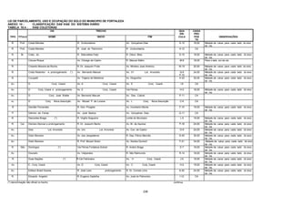 236
LEI DE PARCELAMENTO, USO E OCUPAÇÃO DO SOLO DO MUNICIPIO DE FORTALEZA
ANEXO 10 - CLASSIFICAÇÃO DAS VIAS DO SISTEMA VIÁRIO
TABELA 10.4 - VIAS COLETORAS
VIA TRECHO QUA
DRI
CAIXA
PRO
TIPO TITULO NOME INICIO FIM CULA POS
TA
OBSERVAÇÕES
R. Prof. Costa Mendes R. Uruburetama Av. Gonçalves Dias H-12 18,00 Metade da caixa para cada lado do eixo
da via.
R. Prof. Costa Mendes R. José do Patrocínio R. Uruburetama H-12 CA -
R. Br. Crato, do R. Naturalista Feijó R. Olavo Bilac D-10 18,00 Metade da caixa para cada lado do eixo
da via.
R. Creuza Roque Av. Cônego de Castro R. Manuel Sátiro M-8 18,00 Para o lado sul da via
R. Crisanto Moreira da Rocha R. Dr. Joaquim Frota Av. Ministro José Américo M-19 20,00 Metade da caixa para cada lado do eixo
da via.
R. Cristo Redentor e prolongamento (*) Av. Bernardo Manuel Av. 01 Lot. Arvoredo Q-9
P-10
24,00 Metade da caixa para cada lado do eixo
da via.
R. Curupaiti Av. Trajano de Medeiros Av. Dioguinho H-23 30,00 Metade da caixa para cada lado do eixo
da via.
Av. D Conj. Ceará Av. A Conj. Ceará Av. E Conj. Ceará I-6 CA -
Av. D Conj. Ceará e prolongamento Av. E Conj. Ceará Via Férrea H-5 18,00 Metade da caixa para cada lado do eixo
da via.
Av. D Conj. José Walter Av. Bernardo Manuel Av. Des. Cabral P-11 CA -
Av. D Conj. Nova Assunção Av. Mozart P. de Lucena Av. L Conj. Nova Assunção C-6 CA -
R Damião Fernandes R. Gen. Piragibe Av. Humberto Monte F-10 18,00 Metade da caixa para cada lado do eixo
da via.
R. Delmiro de Farias Av. José Bastos Av. Gonçalves Dias G-11 CA -
R. Descartes Braga (*) R. Virgilio Nogueira Limite do Municipio L-5 18,00 Metade da caixa para cada lado do eixo
da via.
R. Cel. Dionisio Alencar e prolongamento R. Dr. Joaquim Bento Av. Br. de Aquiraz P-18 24,00 Metade da caixa para cada lado do eixo
da via.
Av. Dois Lot. Arvoredo Av. Um Lot. Arvoredo Av. Con. de Castro O-9 24,00 Metade da caixa para cada lado do eixo
da via.
Av. Dolor Barreira Av. dos Jangadeiros R. Dep. Flávio Marcílio D-20 30,00 Metade da caixa para cada lado do eixo
da via.
Av. Dolor Barreira R. Prof. Mozart Solon Av. Santos Dumont F-21 34,00 Metade da caixa para cada lado do eixo
da via.
R. São Domingos (*) Via Férrea Fortaleza-Sobral R. Anário Braga E-7 18,00 Metade da caixa para cada lado do eixo
da via.
Av. Dourado Av. Valparaiso R. São Raimundo R-14 18,00 Metade da caixa para cada lado do eixo
da via.
R. Duas Nações (*) R.Cel.Fabriciano Av. H Conj. Ceará J-6 18,00 Metade da caixa para cada lado do eixo
da via.
Av. E - Conj. Ceará Av. D Conj. Ceará Av. C Conj. Ceará H-5 18,00 Metade da caixa para cada lado do eixo
da via.
Av. Edilson Brasil Soares R. José Leon prolongamento R. Dr. Correia Lima K-20 24,00 Metade da caixa para cada lado do eixo
da via.
R. Eduardo Angelim R. Eugenio Gadelha Av. José do Patrocinio I-12 CA -
(*) denominação não oficial no trecho continua
 