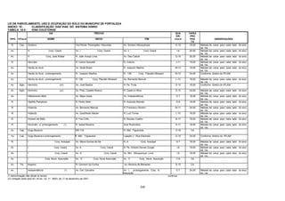 239
LEI DE PARCELAMENTO, USO E OCUPAÇÃO DO SOLO DO MUNICIPIO DE FORTALEZA
ANEXO 10 - CLASSIFICAÇÃO DAS VIAS DO SISTEMA VIÁRIO
TABELA 10.4 - VIAS COLETORAS
VIA TRECHO QUA
DRI
CAIXA
PRO
TIPO TITULO NOME INICIO FIM CULA POS
TA
OBSERVAÇÕES
R. Cap. Gustavo Via Férrea Parangaba / Mucuripe Av. Soriano Albuquerque G-15 18,00 Metade da caixa para cada lado do eixo
da via.
Av. H Conj. Ceará Av. I Conj. Ceará Av. J Conj. Ceará I-6 20,00 Metade da caixa para cada lado do eixo
da via.
Av. H Conj. José Walter R. João Araujo Lima Av. Des.Cabral Q-10 20,00 Metade da caixa para cada lado do eixo
da via.
R. Hercules R. Carlos Quixadá R. Outono J-11 18,00 Metade da caixa para cada lado do eixo
da via.
Av. Heróis do Acre Av. Dedé Brasil R. Joaquim Martins M-13 18,00 Metade da caixa para cada lado do eixo
da via.
Av. Heróis do Acre - prolongamento R. Joaquim Martins R. 136 Conj. Planalto Mirassol M-12 24,00 Conforme diretriz do IPLAM
Av. Heróis do Acre - prolongamento R. 136 Conj. Planalto Mirassol Av. Bernardo Manuel L-12 18,00 Metade da caixa para cada lado do eixo
da via.
Av. Sgto. Hermínio (nr) Av. José Bastos R. Pe. Frota D-12 18,00 Conforme diretriz do IPLAM
Av. Sgto. Hermínio (nr) Av. Pres. Castelo Branco R. Castro e Silva D-13 24,00 Metade da caixa para cada lado do eixo
da via.
Av. Hildebrando Melo Av. Major Assis Av. Independência D-7 18,00 Metade da caixa para cada lado do eixo
da via.
R. Hipólito Pamplona R. Pedro Melo R. Azevedo Barreto G-6 18,00 Metade da caixa para cada lado do eixo
da via.
R. Holanda Av. Bernardo Manuel R. Francisco Glicério M-11 24,00 Metade da caixa para cada lado do eixo
da via.
R. Holanda Av. Godofredo Maciel R. Luiz Torres L-10 18,00 Metade da caixa para cada lado do eixo
da via.
R. Homem de Melo R. Frei Cirilo R. Nicolau Coelho N-17 18,00 Metade da caixa para cada lado do eixo
da via.
R. Honorato e prolongamento (*) R. Isabel Bezerra Anel Rodoviário S-17 18,00 Metade da caixa para cada lado do eixo
da via.
Av. Cap. Hugo Bezerra BR-116 R. Mal. Figueiredo O-16 CA -
Av. Cap. Hugo Bezerra e prolongamento R. Mal. Figueiredo Ligação c / Rua Eldorado O-15 24,00 Conforme diretriz do IPLAM
R. I Conj. Aracapé Av. Maria Gomes de Sá R. A Conj. Aracapé O-7 18,00 Metade da caixa para cada lado do eixo
da via.
Av. I Conj. Ceará Av. A Conj. Ceará R. Pe. Antonio Nunes Gurgel I-6 18,00 Metade da caixa para cada lado do eixo
da via.
Av. I Conj. Ceará Av. H Conj. Ceará Av. Min. Albuquerque Lima I-6 18,00 Metade da caixa para cada lado do eixo
da via.
Av. I Conj. Nova Assunção Av. D Conj. Nova Assunção Av. C Conj. Nova Assunção C-6 CA -
Av. Pe. Ibiapina R. Carneiro da Cunha Av. Bezerra de Menezes D-12 CA -
Av. Independência (*) Av. Cel. Carvalho Av L prolongamento Conj. N.
Assunção
E-7 24,00 Metade da caixa para cada lado do eixo
da via.
(*) denominação não oficial no trecho continua
(nr) redação dada pelo art. 45 da Lei nº. 8603, de 17 de dezembro de 2001.
 