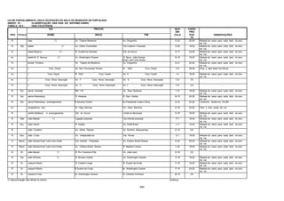 240
LEI DE PARCELAMENTO, USO E OCUPAÇÃO DO SOLO DO MUNICIPIO DE FORTALEZA
ANEXO 10 - CLASSIFICAÇÃO DAS VIAS DO SISTEMA VIÁRIO
TABELA 10.4 - VIAS COLETORAS
VIA TRECHO QUA
DRI
CAIXA
PRO
TIPO TITULO NOME INICIO FIM CULA POS
TA
OBSERVAÇÕES
R. Irajá (*) Av. Trajano Medeiros Av. Dioguinho G-22 20,00 Metade da caixa para cada lado do eixo
da via.
R. Sta Isabel (*) Av. Odilon Guimarães Via Coletora Proposta O-20 18,00 Metade da caixa para cada lado do eixo
da via.
R. Isabel Bezerra (*) R. Guilherme Almeida Est. do Ancuri S-17 24,00 Metade da caixa para cada lado do eixo
da via.
Av. Isabel M. S. Alencar (*) Av. Washington Soares R. Mons. João Dantas
(Engº Leal Lima Verde)
N-19 18,00 Metade da caixa para cada lado do eixo
da via.
R. Ismael Pordeus Av. Trajano de Medeiros Av. Dioguinho D-21 20,00 Metade da caixa para cada lado do eixo
da via.
Av. J Conj. Ceará Av. Sen. Fernandes Távora R. 1022 Conj. Ceará H-5 29,00 Para o lado leste Via Férrea
Av. J Conj. Ceará R. 1022 Conj. Ceará Av. H Conj. Ceará I-4 18,00 Metade da caixa para cada lado do eixo
da via.
Av. J Conj. Nova Assunção Av. F Conj. Nova Assunção Av. D Conj. Nova Assunção C-6 CA -
R. J Conj. Nova Assunção Av. C Conj. Nova Assunção Av. L Conj. Nova Assunção C-6 CA -
R. Ten. Jaime Andrade BR 116 Av. Raul Barbosa I-15 18,00 Metade da caixa para cada lado do eixo
da via.
R. Cel. Jaime Rolemberg R. Holanda R. Gen. Onofre M-10 24,00 Metade da caixa para cada lado do eixo
da via.
R. Cel. Jaime Rolemberg - prolongamento R.General Onofre Av.Presidente Costa e Silva N-10 24,00 Conforme diretriz do IPLAM
Av. Jangadeiros, dos R. Olga Barroso Av. Dolor Barreira D-19 34,00 Para o lado oeste da via.
R. Jardim Botânico e prolongamento Est. do Ancuri Limite do Município S-16 18,00 Metade da caixa para cada lado do eixo
da via.
R. São João Batista (*) Ligação proposta Via Arterial proposta P-7 18,00 Metade da caixa para cada lado do eixo
da via.
R. Gov. João Carlos R. Galileu Av. Dedé Brasil J-11 14,00 Metade da caixa para cada lado do eixo
da via.
R. João Cordeiro Av. Mons. Tabosa Av. Soriano Albuquerque E-15 CA -
R. Gen. João Couto Av. Independência Via Férrea E-7 18,00 Metade da caixa para cada lado do eixo
da via.
R. Mons. João Dantas-Engº Leal Lima Verde Via Arterial Projetada Av. Edilson Brasil Soares K-20 20,00 Metade da caixa para cada lado do eixo
da via.
R. Mons. João Dantas-Engº Leal Lima Verde Av. Edilson Brasil. Soares R. Maestro Lisboa L-20 18,00 Metade da caixa para cada lado do eixo
da via.
R. Dr. João Maciel (*) R. Pe. Francisco Pita Av. José Leon K-18 CA -
R. Cel. João Oliveira (*) R. Nicolau Coelho Av. Washington Soares O-18 18,00 Metade da caixa para cada lado do eixo
da via.
R. Dr. Joaquim Bento R. Cesário Lange R. Duarte da Costa P-18 18,00 Metade da caixa para cada lado do eixo
da via.
R. Dr. Joaquim Bento R.Duarte da Costa Av. Washington Soares P-19 24,00 Metade da caixa para cada lado do eixo
da via.
R. Dr. Joaquim Frota Av. Washington Soares R. Cãndido Portinare M-19 CA -
(*) denominação não oficial no trecho continua
 
