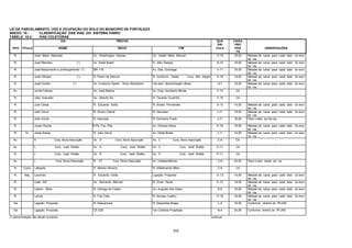 242
LEI DE PARCELAMENTO, USO E OCUPAÇÃO DO SOLO DO MUNICIPIO DE FORTALEZA
ANEXO 10 - CLASSIFICAÇÃO DAS VIAS DO SISTEMA VIÁRIO
TABELA 10.4 - VIAS COLETORAS
VIA TRECHO QUA
DRI
CAIXA
PRO
TIPO TITULO NOME INICIO FIM CULA POS
TA
OBSERVAÇÕES
R. José Mário Mamede Av. Washington Soares Av. Isabel Maia Alencar O-19 18,00 Metade da caixa para cada lado do eixo
da via.
R. José Meneleu (*) Av. Dedé Brasil R. Júlio Gaspar K-10 18,00 Metade da caixa para cada lado do eixo
da via.
R. José Nascimento e prolongamento (*) BR-116 Av. Des. Gonzaga k-17 18,00 Metade da caixa para cada lado do eixo
da via.
R. José Olimpio (*) R. Pedro de Alencar R. Contorno Oeste Conj. Alto Alegre S-18 18,00 Metade da caixa para cada lado do eixo
da via.
R. José Onofre (*) Av. Contorno Oeste Novo Mondubim Via sem denominação oficial N-7 18,00 Metade da caixa para cada lado do eixo
da via.
Av. Jovita Feitosa Av. José Bastos Av. Eng. Humberto Monte F-12 CA -
R. Júlio Azevedo Av. Alberto Sá R. Tavares Coutinho F-19 CA -
R. Julio Cesar R. Eduardo Girão R. Alvaro Fernandes G-12 14,00 Metade da caixa para cada lado do eixo
da via.
R. Júlio Verne R. Álvaro Cabral R. Hercules J-11 18,00 Metade da caixa para cada lado do eixo
da via.
R. Júlio Verne R. Hercules R. Germano Frank J-11 18,00 Para o lado sul da via
R. Júnior Rocha R.Pe. Fco. Pita Av. Oliveira Paiva K-18 18,00 Metade da caixa para cada lado do eixo
da via.
R. Dr. Justa Araújo R. Júlio Verne Av. Dedé Brasil J-11 14,00 Metade da caixa para cada lado do eixo
da via.
Av. K Conj. Nova Assunção Av. D Conj. Nova Assunção Av. C Conj. Nova Assunção C-6 CA -
Av. L Conj. José Walter Av. A Conj. José Walter Av. C Conj. José Walter O-11 CA -
R. L Conj. José Walter Av. D Conj. José Walter Av. H Conj. José Walter P-11 CA -
Av. L Conj. Nova Assunção R. 27 Conj. Nova Assunção Av. Independência C-6 24,00 Para o lado oeste da via
R. Cons. Lafayete R. Alberto Oliveira R. Hildebrando Melo C-8 CA -
R. Maj. Laurindo R. Eduardo Girão Ligação Proposta G-13 14,00 Metade da caixa para cada lado do eixo
da via.
R. Leão XIII Av. Bernardo Manuel R. Onze Horas K-12 18,00 Metade da caixa para cada lado do eixo
da via.
R. Lebom Maia R. Cônego de Castro Av. Augusto dos Anjos K-8 18,00 Metade da caixa para cada lado do eixo
da via.
R. Letícia R. Frei Cirilo R. Nicolau Coelho O-18 18,00 Metade da caixa para cada lado do eixo
da via.
Via Ligação Proposta R. Saquarema R. Descartes Braga L-4 18,00 Conforme diretriz do IPLAM
Via Ligação Proposta CE-020 Via Coletora Projetada N-4 24,00 Conforme diretriz do IPLAM
(*) denominação não oficial no trecho continua
 