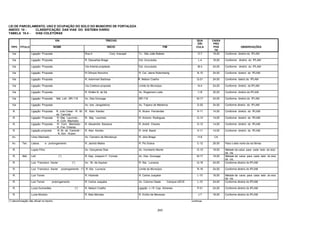 243
LEI DE PARCELAMENTO, USO E OCUPAÇÃO DO SOLO DO MUNICIPIO DE FORTALEZA
ANEXO 10 - CLASSIFICAÇÃO DAS VIAS DO SISTEMA VIÁRIO
TABELA 10.4 - VIAS COLETORAS
VIA TRECHO QUA
DRI
CAIXA
PRO
TIPO TITULO NOME INICIO FIM CULA POS
TA
OBSERVAÇÕES
Via Ligação Proposta Rua A Conj. Aracapé Tv.. São João Batista O-7 18,00 Conforme diretriz do IPLAM
Via Ligação Proposta R. Descartes Braga Est. Urucutuba L-4 18,00 Conforme diretriz do IPLAM
Via Ligação Proposta Via Arterial projetada Est. Urucutuba M-4 24,00 Conforme diretriz do IPLAM
Via Ligação Proposta R.Olímpio Noronha R. Cel. Jaime Rolembertg N-10 24,00 Conforme diretriz do IPLAM
Via Ligação Proposta R. Adoniram Barbosa R. Nelson Coelho Q-21 24,00 Conforme dietriz do IPLAM
Via Ligação Proposta Via Coletora proposta Limite do Município N-4 24,00 Conforme diretriz do IPLAM
Via Ligação Proposta R. Walter B. de Sá Av. Rogaciano Leite I-18 30,00 Conforme diretriz do IPLAM
Via Ligação Proposta Mal. Lott - BR-116 Av. Des.Gonzaga BR-116 M-17 24,00 Conforme diretriz do IPLAM
Via Ligação Proposta Av. dos Jangadeiros Av. Trajano de Medeiros D-20 34,00 Conforme diretriz do IPLAM
R. Ligação Proposta R. Julio Cesar - R. Br.
de Canindé
R. Alan Kardec R. Alvaro Fernandes H-11 14,00 Conforme diretriz do IPLAM
R. Ligação Proposta R. Maj. Laurindo -
R. Com. Machado
R. Maj. Laurindo R. Antonio Rodrigues G-12 14,00 Conforme diretriz do IPLAM
R. Ligação Proposta R. Com. Machado -
R. Frei Orlando
R. Alexandre Baraúna R. André Chaves G-12 14,00 Conforme diretriz do IPLAM
R. Ligação proposta R. Br. de Canindé -
R. Alm. Rubim
R. Alan Kardec R. Irmã Bazet H-11 14,00 Conforme diretriz do IPLAM
Av. Lineu Machado Av. Carneiro de Mendonça R. Júlio Braga H-9 CA -
Av. Ten. Lisboa e prolongamento R. Jacinto Matos R. Pio Sraiva C-12 29,00 Para o lado norte da via férrea
R. Lopes Filho Av. Gonçalves Dias Av. Humberto Monte G-10 18,00 Metade da caixa para cada lado do eixo
da via.
R. Mal. Lott (*) R. Dep. Joaquim F. Correia Av. Des. Gonzaga M-17 18,00 Metade da caixa para cada lado do eixo
da via.
R. Luiz Francisco Xavier (*) Av. Br. de Aquiraz R. Sta. Lucrecia Q-18 24,00 Conforme diretriz do IPLAM
R. Luiz Francisco Xavier prolongamento (*) R. Sta. Lucrecia Limite do Município R-18 24,00 Conforme diretriz do IPLAM
R. Luiz Torres R. Holanda R. Carlos Juaçaba L-10 18,00 Metade da caixa para cada lado do eixo
da via.
R. Luiz Torres prolongamento R. Carlos Juaçaba Av. Cotorno Oeste Campos UECE L-10 24,00 Conforme diretriz do IPLAM
R. Luzia Guimarães (*) R. Nelson Coelho Ligação c / R. Cap. Ximenes P-21 24,00 Conforme diretriz do IPLAM
R. Luzia Moreira R. Bias Mendes R. Emílio de Menezes J-7 18,00 Conforme diretriz do IPLAM
(*) denominação não oficial no trecho continua
 