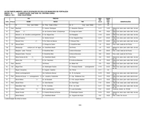244
LEI DE PARCELAMENTO, USO E OCUPAÇÃO DO SOLO DO MUNICIPIO DE FORTALEZA
ANEXO 10 - CLASSIFICAÇÃO DAS VIAS DO SISTEMA VIÁRIO
TABELA 10.4 - VIAS COLETORAS
VIA TRECHO QUA
DRI
CAIXA
PRO
TIPO TITULO NOME INICIO FIM CULA POS
TA
OBSERVAÇÕES
Av. M Conj. José Walter Av. Pres. Costa e Silva Av. A Conj. José Walter O-11 CA -
R. Com. Machado R. Antonio Rodrigues R. Alexandre Barauna G-12 14,00 Metade da caixa para cada lado do eixo
da via.
R. Magna (*) Av. de Contorno Oeste Cj.Esperança R. Conego de Castro N-6 18,00 Metade da caixa para cada lado do eixo
da via.
R. Manoel A. de Carvalho e prolongamento R. Cel. Miguel Dias Via Paisagista H-18 20,00 Metade da caixa para cada lado do eixo
da via.
R. Manuel Queiroz Av. Santos Dumont R. Cel. Nogueira Paes G-21 20,00 Metade da caixa para cada lado do eixo
da via.
R. Manoel Virino (*) R. Pe. Pedro de Alencar R. Wenceri Félix R-18 24,00 Metade da caixa para cada lado do eixo
da via.
R. Dr. Manuel Sátiro R. Cônego de Castro R. Wanefrido Melo L-9 29,00 Para o lado oeste da Via Férrea
Via Maraponga contorno sul da lagoa Av. Godofredo Maciel Via Férrea L-9 18,00 Metade da caixa para cada lado do eixo
da via.
Via Marginal Leste - Ferrovia R. Wanefrido Melo Limite do Município N-8 29,00 Para o lado leste da Via Ferrea
Via Marginal Oeste - Ferrovia R. Wanefrido Melo Limite do Município N-8 29,00 Para o lado oeste da Via Ferrea
Av. Maria Gomes de Sá (*) Av. Godofredo Maciel Via Férrea O-8 18,00 Metade da caixa para cada lado do eixo
da via.
R. Maria Júlia (*) R. Cel. Fabriciano R. Emílio de Menezes J-6 18,00 Metade da caixa para cada lado do eixo
da via.
R. Dom Maurício Via Férrea Av. Mister Hull E-9 18,00 Metade da caixa para cada lado do eixo
da via.
Av. Cel. Miguel Dias Av. Washington Soares R. Thompson Bulcão prolongamento H-18 24,00 Metade da caixa para cada lado do eixo
da via.
R. Miguel Gonçalves R. Eugenio Gadelha Via Férrea H-11 CA -
R. Miriam e prolongamento Cel. Guilherme Alencar Av. Br. de Aquiraz Q-18 18,00 Metade da caixa para cada lado do eixo
da via.
R. Prof. Moreira de Souza e prolongamento (*) Av. Juscelino Kubitschek R. Cap. Waldemar Lima N-14 18,00 Metade da caixa para cada lado do eixo
da via.
R. Moura Matos (*) Av. da Saudade R. Prof. Joaquim Martins N-13 18,00 Metade da caixa para cada lado do eixo
da via.
R. Prof. Mozart Solon Av. Dolor Barreira Av. Zezé Diogo F-21 20,00 Metade da caixa para cada lado do eixo
da via.
R. Naturalista Feijó (*) R. Pe. Anchieta R. Br. do Crato D-11 18,00 Metade da caixa para cada lado do eixo
da via.
R. Nelson Coelho (*) R.Cel. José Bezerra R. Luzia Guimarães P-21 24,00 Conforme diretriz do IPLAM
R. Nenen Arruda (*) R. Crisanto Moreira da Rocha R. Washington Soares N-19 18,00 Metade da caixa para cada lado do eixo
da via.
R. Nereu Ramos Av. Godofredo Maciel Av. Augusto dos Anjos K-9 18,00 Para o lado Sul da via
(*) denominação não oficial no trecho continua
 