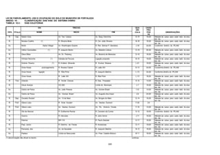 245
LEI DE PARCELAMENTO, USO E OCUPAÇÃO DO SOLO DO MUNICIPIO DE FORTALEZA
ANEXO 10 - CLASSIFICAÇÃO DAS VIAS DO SISTEMA VIÁRIO
TABELA 10.4 - VIAS COLETORAS
VIA TRECHO QUA
DRI
CAIXA
PRO
TIPO TITULO NOME INICIO FIM CULA POS
TA
OBSERVAÇÕES
R. Cap. Nestor Gois Av. Ten. Lisboa Av. Sarg. Hermínio D-10 18,00 Metade da caixa para cada lado do eixo
da via.
R. Nicolau Coelho (*) R. SIlveira Mota R. Cel. João Oliveira N-18 18,00 Metade da caixa para cada lado do eixo
da via.
Av. Norte Alpha Village Av. Washington Soares R. Rev. Bolivar P. Bandeira J-18 24,00 Conforme diretriz do IPLAM
Av. Odilon Guimarães (*) R. Joaquim Bento Av. Maestro Lisboa O-19 20,00 Metade da caixa para cada lado do eixo
da via.
R. Olavo Bilac Av. Dr. Theberg Av. Bezerra de Menezes D-10 18,00 Metade da caixa para cada lado do eixo
da via.
R. Olímpio Noronha (*) Estrada da Pavuna Ligação proposta N-10 18,00 Metade da caixa para cada lado do eixo
da via.
R. Ondina Pereira (*) R. Evilázio Miranda R. Eunice Weaver L-21 18,00 Metade da caixa para cada lado do eixo
da via.
R. Onze Horas prolongamento R. Álvares Cabral R. Leão XIII K-13 24,00 Condorme diretriz do IPLAM
R. Onze Horas ligação R. Rita Pinto R. Joaquim Martins L-13 24,00 Conforme diretriz do IPLAM
R. Onze Horas R. Leão XIII R. Rita Pinto L-13 18,00 Metade da caixa para cada lado do eixo
da via.
R. Frei Orlando R. André Chaves R. Des. Praxedes H-12 14,00 Metade da caixa para cada lado do eixo
da via.
R. Oscar Araripe CE-020 Limite do Municipio L-7 18,00 Metade da caixa para cada lado do eixo
da via.
Av. Osório de Paiva Av. João Pessoa Av. Gomes Brasil I-10 14,00 Metade da caixa para cada lado do eixo
da via.
Av. Osório de Paiva Av. Gomes Brasil Av. Augusto dos Anjos J-9 24,00 Metade da caixa para cada lado do eixo
da via.
R. Dep. Osvaldo Studart Av. 13 de Maio Av. Borges de Melo G-14 18,00 Metade da caixa para cada lado do eixo
da via.
R. Prof. Otávio Lobo R. Ávila Goulart Av. Santos Dumont F-20 CA -
R. Prof. Otávio Lobo Av. Santos Dumont Av. Pe. Antonio Tomás F-19 14,00 Metade da caixa para cada lado do eixo
da via.
R. Oto de Alencar R. Guilherme Rocha R. Carneiro da Cunha D-13 18,00 Conforme diretriz do IPLAM
R. Outono R. Hercules R. Júlio Verne J-11 18,00 Metade da caixa para cada lado do eixo
da via.
R. Palmira BR-116 R. Paulo Setubal O-17 18,00 Metade da caixa para cada lado do eixo
da via.
R. Papi Junior R. Delmiro de Farias R. Amazonas G-11 18,00 Metade da caixa para cada lado do eixo
da via.
Av. Paroaras, dos Av. da Saudade R. Joaquim Martins N-13 18,00 Metade da caixa para cada lado do eixo
da via.
Av. Pasteur Limite sul faixa praia Av. Pres. Castelo Branco B-11 18,00 Metade da caixa para cada lado do eixo
da via.
(*) denominação não oficial no trecho continua
 