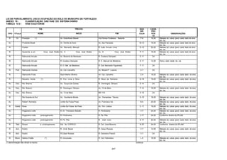 247
LEI DE PARCELAMENTO, USO E OCUPAÇÃO DO SOLO DO MUNICIPIO DE FORTALEZA
ANEXO 10 - CLASSIFICAÇÃO DAS VIAS DO SISTEMA VIÁRIO
TABELA 10.4 - VIAS COLETORAS
VIA TRECHO QUA
DRI
CAIXA
PRO
TIPO TITULO NOME INICIO FIM CULA POS
TA
OBSERVAÇÕES
R. Dr. Procópio (*) Av. Godofredo Maciel Via Férrea Fortaleza - Baturité P-8 18,00 Metade da caixa para cada lado do eixo
da via.
Av. Prudente Brasil Av. Heróis do Acre Av. dos Paroaras M-13 18,00 Metade da caixa para cada lado do eixo
da via.
R. Puebla Av. Bernardo Manuel R. João Arruda Lima Q-10 20,00 Metade da caixa para cada lado do eixo
da via.
R. Quarenta e um Conj. José Walter Av. C Conj. José Walter Av. D Conj. José Walter P-11 18,00 Metade da caixa para cada lado do eixo
da via.
R. Raimundo Arruda Av. Bezerra de Menezes R. Gustavo Sampaio E-11 CA -
R. Raimundo Arruda R. Gustavo Sampaio R. D. Manuel de Medeiros E-11 14,00 Para o lado leste da via
R. Raimundo Arruda R. D. Mel. de Medeiros R. Gal. Bernardo Figueiredo F-11 CA -
R. Prof. Raimundo Gomes Av. Cel. Carvalho Av. Mozart P. Lucena C-7 CA -
R. Raimundo Frota Rua Alberto Oliveira Av. Cel. Carvalho C-8 18,00 Metade da caixa para cada lado do eixo
da via.
R. Recanto Verde (*) R. Fco. Lima e Silva R. Beco da Palmeira Q-16 18,00 Metade da caixa para cada lado do eixo
da via.
Av. Visc. Rio Branco Av. Duque de Caxias R. Domingos Olimpio E-14 CA -
Av. Visc. Rio Branco R. Domingos Olimpio Av. 13 de Maio F-14 18,00 Metade da caixa para cada lado do eixo
da via.
Av. Visc. Rio Branco Av. 13 de Maio BR 116 H-15 CA -
R. Rio Grande do Sul Av. Humberto Monte Av. Fernandes Távora G-10 18,00 Metade da caixa para cada lado do eixo
da via.
Av. Robert Kennedy Limite Sul Faixa Praia Av. Francisco Sá B-8 20,00 Metade da caixa para cada lado do eixo
da via.
R. Santa Rosa Limite Sul Faixa de Praia Av. Ten. Lisboa C-11 18,00 Metade da caixa para cada lado do eixo
da via.
Av. Rogaciano Leite R. Dr. Thompson Bulcão R. Pindorama I-17 24,00 Metade da caixa para cada lado do eixo
da via.
Av. Rogaciano Leite prolongamento R. Pindorama R. Pe. Pita J-17 24,00 Conforme diretriz do IPLAM
Av. Rogaciano Leite prolongamento R. Pe. Pita R. José Leon K-17 24,00 Metade da caixa para cada lado do eixo
da via.
R. São Roque e prolongamento Est. da COFECO R. Cel. José Bezerra N-22 24,00 Conforme diretriz do IPLAM
R. Alm. Rubim R. Irmã Bazet R. César Rossas I-11 14,00 Metade da caixa para cada lado do eixo
da via.
R. Alm. Rubim R.César Rossas R. Germano Franck I-11 CA -
R. Mons. Sabino Feijão (*) R. Urucutuba R. Cel. Fabriciano L-6 18,00 Metade da caixa para cada lado do eixo
da via.
(*) denominação não oficial no trecho continua
 