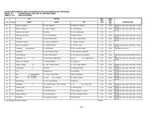 249
LEI DE PARCELAMENTO, USO E OCUPAÇÃO DO SOLO DO MUNICIPIO DE FORTALEZA
ANEXO 10 - CLASSIFICAÇÃO DAS VIAS DO SISTEMA VIÁRIO
TABELA 10.4 - VIAS COLETORAS
VIA TRECHO QUA
DRI
CAIXA
PRO
TIPO TITULO NOME INICIO FIM CULA POS
TA
OBSERVAÇÕES
R. Tavares Coutinho R. Julio Azevedo R. Batista de Oliveira F-19 14,00 Metade da caixa para cada lado do eixo
da via.
R. Teles de Souza Av. João Pessoa Av. José Bastos H-11 18,00 Metade da caixa para cada lado do eixo
da via.
R. Teodomiro de Castro Via Férrea R. Ten. José Barreira D-9 CA -
R. Teodomiro de Castro R. Ten. José Barreira R. Alberto Oliveira C-9 18,00 Metade da caixa para cada lado do eixo
da via.
Av. Dr. Theberge Limite Sul Faixa Praia Av. Pres. Castelo Branco B-10 18,00 Metade da caixa para cada lado do eixo
da via.
R. Theodorico Barroso Av. José do Patrocinio R. Joaquim Pimenta I-12 CA -
R. Tiburcio Cavalcante Av. Santos Dumont Av. Pontes Vieira F-17 18,00 Metade da caixa para cada lado do eixo
da via.
R. Tiradentes prolongamento Av. José Bastos R. Cap. Francisco Pedro F-12 14,00 Para lado norte da via
R. Tiradentes R. Cap. Francisco Pedro R. Gen. Bernardo Figueiredo F-12 CA -
R. Tomas Idelfonso Av. Min. José Américo Via de contorno sul Cambeba N-19 18,00 Metade da caixa para cada lado do eixo da
via
R. Trabalhador, do (*) Via sem denominação oficial Rua XX Lot. Cidade Oeste E-6 18,00 Metade da caixa para cada lado do eixo
da via.
R. Trajano de Medeiros R. Ismael Pordeus Av. Dioguinho F-21 CA -
R. Trajano Morais (*) Av. Dep. Paulino Rocha Av. Cap. Hugo Bezerra N-14 18,00 Metade da caixa para cada lado do eixo
da via.
R. Tulipa Negra (*) Via Férrea R. Cônego de Castro O-7 18,00 Metade da caixa para cada lado do eixo
da via.
R. Tupi Estrada do Pici R. Júlio Braga H-8 18,00 Metade da caixa para cada lado do eixo
da via.
Av. UM e prolongamento
Lot . Arvoredo
Av. Pres. Costa e Silva Limite do Município O-10 24,00 Metade da caixa para cada lado do eixo
da via.
R. UM Lot. Arvoredo Av. UM Lot. Arvoredo R. Antonio Pereira O-10 18,00 Metade da caixa para cada lado do eixo
da via.
R. Uruburetama R. Prof. Costa Mendes R. Bela Flor H-12 CA -
R. Valparaiso (*) Via Coletora Oeste Conj. Palmeira Av. B Conj. São João Q-14 24,00 Metade da caixa para cada lado do eixo
da via.
R. Vicente Lopes R. José Leon Av. Oliveira Paiva L-18 18,00 Metade da caixa para cada lado do eixo
da via.
Av. Viena Weine R. Cândido Portinari R. Dep. Joaquim F. Correia M-19 30,00 Metade da caixa para cada lado do eixo
da via.
Av. Prof. Virgílio de Morais R. Azevedo Barreto Av. Sen. Fernandes Távora G-6 18,00 Metade da caixa para cada lado do eixo
da via.
R. Vital Brasil Av. Augusto dos Anjos R. Antonio Neri K-8 14,00 Metade da caixa para cada lado do eixo
da via.
(*) denominação não oficial no trecho continua
 