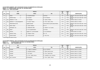 250
LEI DE PARCELAMENTO, USO E OCUPAÇÃO DO SOLO DO MUNICIPIO DE FORTALEZA
ANEXO 10 - CLASSIFICAÇÃO DAS VIAS DO SISTEMA VIÁRIO
TABELA 10.4 - VIAS COLETORAS
VIA TRECHO QUA
DRI
CAIXA
PRO
TIPO TITULO NOME INICIO FIM CULA POS
TA
OBSERVAÇÕES
Tv. Vitalino (*) Av. Godofredo Maciel Via Férrea O-8 24,00 Metade da caixa para cada lado do eixo
da via.
R. Waldemar Paes (*) R. Urucutuba R. Cel. Fabriciano L-6 18,00 Metade da caixa para cada lado do eixo
da via.
R. Cap. Waldemar P. Lima Via Paranjana R. Leoncio Tabosa N-16 24,00 Conforme diretriz do IPLAM
R. Cap. Waldemar P. Lima prolongamento R. Leoncio Tabosa Av. Pres. Costa e Silva O-16 24,00 Conforme diretriz do IPLAM
R. Walter Bezerra de Sá Ligação proposta Via de contorno (Cj.Alm.Garcia D'Ávila) I-19 24,00 Metade da caixa para cada lado do eixo
da via.
R. Pe. Waldir Dantas R. Jardim Botânico BR 116 U-16 18,00 Metade da caixa para cada lado do eixo
da via.
R. Washington Luiz R. Hildebrando Melo Av. Mozart P. de Lucena C-7 CA -
R. Maj. Weyne Av. dos Expedicionários Via Férrea G-13 18,00 Metade da caixa para cada lado do eixo
da via.
R. Cap. Ximenes (*) Ligação c/ R. Luzia Guimarães R. Cel. José Bezerra O-22 24,00 Conforme diretriz do IPLAM
R. Zacarias França (*) R. Gregório França BR 116 M-17 18,00 Metade da caixa para cada lado do eixo
da via.
R. Zenaide Saboia (*) R. Primeiro de Abril R. Porto Feliz T-18 18,00 Metade da caixa para cada lado do eixo
da via.
(*) denominação não oficial no trecho
LEI DE PARCELAMENTO, USO E OCUPAÇÃO DO SOLO DO MUNICIPIO DE FORTALEZA
ANEXO 10 - CLASSIFICAÇÃO DAS VIAS DO SISTEMA VIÁRIO
TABELA 10.5 - VIAS PAISAGÍSTICAS
VIA TRECHO QUA
DRI
CAIXA
PRO
TIPO TITULO NOME INICIO FIM CULA POS
TA
OBSERVAÇÕES
Via Proposta Av. Trajano de Medeiros Est. da COFECO I-22 45,00 Conforme diretriz do IPLAM
Via Proposta R. Sebastião de Abreu R. Walter Bezerra de Sá H-19 24,00 Conforme diretriz do IPLAM
Via Proposta R. Pe. Paulino Av. Pres. Costa e Silva M-15 24,00 Conforme diretriz do IPLAM
Via Proposta Av. Pres. Castelo Branco Av. Radialista José Limaverde A-8 24,00 Conforme diretriz do IPLAM
Av. Rad. José Limaverde Via Paisagística Av. Pres. Castelo Branco A-7 CA Conforme diretriz do IPLAM
 