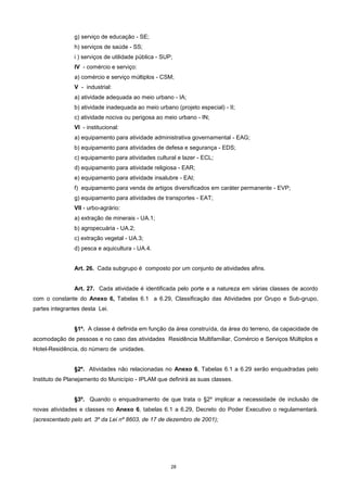 28
g) serviço de educação - SE;
h) serviços de saúde - SS;
i ) serviços de utilidade pública - SUP;
IV - comércio e serviço:
a) comércio e serviço múltiplos - CSM;
V - industrial:
a) atividade adequada ao meio urbano - IA;
b) atividade inadequada ao meio urbano (projeto especial) - II;
c) atividade nociva ou perigosa ao meio urbano - IN;
VI - institucional:
a) equipamento para atividade administrativa governamental - EAG;
b) equipamento para atividades de defesa e segurança - EDS;
c) equipamento para atividades cultural e lazer - ECL;
d) equipamento para atividade religiosa - EAR;
e) equipamento para atividade insalubre - EAI;
f) equipamento para venda de artigos diversificados em caráter permanente - EVP;
g) equipamento para atividades de transportes - EAT;
VII - urbo-agrário:
a) extração de minerais - UA.1;
b) agropecuária - UA.2;
c) extração vegetal - UA.3;
d) pesca e aquicultura - UA.4.
Art. 26. Cada subgrupo é composto por um conjunto de atividades afins.
Art. 27. Cada atividade é identificada pelo porte e a natureza em várias classes de acordo
com o constante do Anexo 6, Tabelas 6.1 a 6.29, Classificação das Atividades por Grupo e Sub-grupo,
partes integrantes desta Lei.
§1º. A classe é definida em função da área construída, da área do terreno, da capacidade de
acomodação de pessoas e no caso das atividades Residência Multifamiliar, Comércio e Serviços Múltiplos e
Hotel-Residência, do número de unidades.
§2º. Atividades não relacionadas no Anexo 6, Tabelas 6.1 a 6.29 serão enquadradas pelo
Instituto de Planejamento do Município - IPLAM que definirá as suas classes.
§3º. Quando o enquadramento de que trata o §2º implicar a necessidade de inclusão de
novas atividades e classes no Anexo 6, tabelas 6.1 a 6.29, Decreto do Poder Executivo o regulamentará.
(acrescentado pelo art. 3º da Lei nº 8603, de 17 de dezembro de 2001);
 