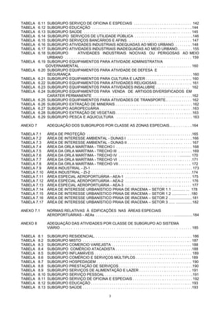 3
TABELA 6.11 SUBGRUPO SERVIÇO DE OFICINA E ESPECIAIS . . . . . . . . . . .. . . . .. . . . . .. .. . . . . . 142
TABELA 6.12 SUBGRUPO EDUCAÇÃO . . . . . . . . . . . . . . . . . . . . . . .. . . . . .. . . . . .. ... . . . . . .. . . .. . ..144
TABELA 6.13 SUBGRUPO SAÚDE . . . . . . . . . . . . . . . . . . . . . . . . . . . . .. . . . . . . . . . . . . . ... . . . . . . . 145
TABELA 6.14 SUBGRUPO SERVIÇOS DE UTILIDADE PÚBLICA . . . . . . . .. . .. . . . . . . . . . . . . . . . ..146
TABELA 6.15 SUBGRUPO SERVIÇOS BANCÁRIOS E AFINS. .. . . . . . . . . .. . . . . . . . . . . . . . . . . . . . . 147
TABELA 6.16 SUBGRUPO ATIVIDADES INDUSTRIAIS ADEQUADAS AO MEIO URBANO. . . . . . . .. .148
TABELA 6.17 SUBGRUPO ATIVIDADES INDUSTRIAIS INADEQUADAS AO MEIO URBANO.. . . . . . . 155
TABELA 6.18 SUBGRUPO ATIVIDADES INDUSTRIAIS NOCIVAS OU PERIGOSAS AO MEIO
URBANO . . . .. . . . . .. . . . . . . . . . . . . . . . . . . . . . . . . . . . . . . . . . . . . . . . . . . . . . . . . . . . . 159
TABELA 6.19 SUBGRUPO EQUIPAMENTOS PARA ATIVIDADE ADMINISTRATIVA
GOVERNAMENTAL . . . . . . . . . . . . . . . . . . . . . .. . . .. . . . . . . .. . . . . . . .. . . . . . . . . . . . . . 160
TABELA 6.20 SUBGRUPO EQUIPAMENTOS PARA ATIVIDADE DE DEFESA E
SEGURANÇA . . . . . . . . .. . . .. . . . . . .. . . . . . . . . . . . . . . . . . . . .. . . . . . . . . . . . . . . . . 160
TABELA 6.21 SUBGRUPO EQUIPAMENTOS PARA CULTURA E LAZER . . . . . . .. . . . . . .. . . . . .. .. .. 160
TABELA 6.22 SUBGRUPO EQUIPAMENTOS PARA ATIVIDADES RELIGIOSAS . . .. . . . . . . . .. . . . .. 161
TABELA 6.23 SUBGRUPO EQUIPAMENTOS PARA ATIVIDADES INSALUBRE . .. . . . . . .. . .. . . . . . 162
TABELA 6.24 SUBGRUPO EQUIPAMENTOS PARA VENDA DE ARTIGOS DIVERSIFICADOS EM
CARÁTER PERMANENTE . . . . . . . . . .. . . . . . .. . . . . . .. . . . . . .. . . . . .. . . .. . . . . .. . . . .162
TABELA 6.25 SUBGRUPO EQUIPAMENTOS PARA ATIVIDADES DE TRANSPORTE.. . . . . . .. . . . . . 162
TABELA 6.26 SUBGRUPO EXTRAÇÃO DE MINERAIS . . . . . . . . . . .. . . . . . .. . . . . . . . . . . . . . ... . . . . 162
TABELA 6.27 SUBGRUPO AGROPECUÁRIA . . . . . . . . . . . . . . . . ... . . . . .. . . . . . .. . . . . .. . . . . . .. . . .163
TABELA 6.28 SUBGRUPO EXTRAÇÃO DE VEGETAIS . . . . . . . . . . . . . . ... . . . . . . .. . . . . . . . . . .. . . .163
TABELA 6.29 SUBGRUPO PESCA E AQUICULTURA . . . . . . . . . . . . . . .. . . . . . .. . . . . .. . . . . . . 163
ANEXO 7 ADEQUAÇÃO DOS SUBGRUPOS POR CLASSE AS ZONAS ESPECIAIS... .. . . . . .. . ..164
TABELA 7.1 ÁREA DE PROTEÇÃO . . . . . . . . . . . . . . . . . . . . . . . . . . . . . . . . . . . .. .. . . . . . . .. . . . . . .165
TABELA 7.2 ÁREA DE INTERESSE AMBIENTAL - DUNAS I . . . . . . . . . . .. . . . . . . . .. . . . . . ... . . . ..166
TABELA 7.3 ÁREA DE INTERESSE AMBIENTAL - DUNAS II . . . . . . . . . . . . .. . . . . . .. . .. . .. . . . . . . 167
TABELA 7.4 ÁREA DA ORLA MARÍTIMA - TRECHO I . . . . . . . . . . . . . . . .. . . . . . .. . . . . . . . . . . . . . . 168
TABELA 7.5 ÁREA DA ORLA MARÍTIMA - TRECHO III . . . . . . . . . . . . . . .. . . . . . .. . . . . . . . . .. . . . . 169
TABELA 7.6 ÁREA DA ORLA MARÍTIMA - TRECHO IV . . . . . . . . . . . . . . . .. . . . . . .. . . . . . . ........... 170
TABELA 7.7 ÁREA DA ORLA MARÍTIMA - TRECHO VI . . . . . . . . . . . . . . . .. . . . . . .. . . . . .. . .. . . . . .171
TABELA 7.8 ÁREA DA ORLA MARÍTIMA - TRECHO VII . . . . . . . . . .. . . . . . . . . . . . . . . . . . . .. .. . . .. 172
TABELA 7.9 ÁREA INDUSTRIAL - ZI-1 . . . . . . . . . . . . . . . . . .. . . .. . . . . .. . . . . . . . .. . . . . . . . . . . . . . 173
TABELA 7.10 ÁREA INDUSTRIAL - ZI-2 . . . . . . . . . . . . . . . . . .. . . . . .. . . .. . . . . . .. . . . . . . . . . . . . . . .174
TABELA 7.11 ÁREA ESPECIAL AEROPORTUÁRIA - AEA-1 . . . . . . . . . . . . . . . . . .. . .. . . . . . .. . . . . . 175
TABELA 7.12 ÁREA ESPECIAL AEROPORTUÁRIA - AEA-2 . . . . . . . . . . . . . . . . . .. . .. .. . . . .. . . . . . 176
TABELA 7.13 ÁREA ESPECIAL AEROPORTUÁRIA - AEA-3 . . . . . . . . . . . . . . . . . .. . .. . . . . . .. . . . . . 177
TABELA 7.14 ÁREA DE INTERESSE URBANÍSTICO PRAIA DE IRACEMA – SETOR 1.1 ............. ... 178
TABELA 7.15 ÁREA DE INTERESSE URBANÍSTICO PRAIA DE IRACEMA – SETOR 1.2 ............... . .180
TABELA 7.16 ÁREA DE INTERESSE URBANÍSTICO PRAIA DE IRACEMA – SETOR 2 .......................181
TABELA 7.17 ÁREA DE INTERESSE URBANÍSTICO PRAIA DE IRACEMA – SETOR 3 ...... ................182
ANEXO 7.1 NORMAS RELATIVAS À EDIFICAÇÕES NAS ÁREAS ESPECIAIS
AEROPORTUÁRIAS - AEAs . . . . . . . . . . .. . . . . . . . . . . . . . . . . . . . . . . . . . . ..................184
ANEXO 8 ADEQUAÇÃO DAS ATIVIDADES POR CLASSE DE SUBGRUPO AO SISTEMA
VIÁRIO . . . . . . . . . . . . . . . . . . . . .. . . . . . . . . . . . . . . . .. . . . . . . . . . . . . . . . . . .. . . . . . . 185
TABELA 8.1 SUBGRUPO RESIDENCIAL. . . . . . . . . . . . . . . . . .. . . . . . . . . . . . . . . .. . . . . . .. . . . . . .. . 186
TABELA 8.2 SUBGRUPO MISTO . . . . . . . . . . . . . . . . . .. . . . . . . . . . . . . . . . . . . .. . . . . . . . .. . . . . .. . 187
TABELA 8.3 SUBGRUPO COMERCIO VAREJISTA . . . . . . . . . . . . . . . . . .. . . . . . .. . . . . . . . . . . . . . . 188
TABELA 8.4 SUBGRUPO COMÉRCIO ATACADISTA . . . . . . . . . . . . . . . . .. . . . . . .. . . . . . .. . . . . . . .188
TABELA 8.5 SUBGRUPO INFLAMÁVEIS . . . . . . . . . . . . . . . . . .. . . . . . . . . . . . . . .. . . . . . .. . . . . . . . . 189
TABELA 8.6 SUBGRUPO COMÉRCIO E SERVIÇOS MÚLTIPLOS . . . . . . . . . . . .. . . . . . .. . . . . . . . . 189
TABELA 8.7 SUBGRUPO HOSPEDAGEM . . . . . . . . . . . . . . . . . .. . . . . . . . . . . . .. . . . . . . . . .. . . . . .. 190
TABELA 8.8 SUBGRUPO PRESTAÇÃO DE SERVIÇOS . . . . . . . . . . . . . . . . . .. . . . .. . . . . . .. . . . .. . .190
TABELA 8.9 SUBGRUPO SERVIÇOS DE ALIMENTAÇÃO E LAZER . . . . . . . . . . . . .. . . . . . .. . . . . .. 191
TABELA 8.10 SUBGRUPO SERVIÇO PESSOAL . . . . . . . . . . . . . . . . . .. . . . . . . . . .. . . . . . .. . . . . . . . ..191
TABELA 8.11 SUBGRUPO SERVIÇO DE OFICINA E ESPECIAIS . . . . . . . . . . . . . . .. . . . . . .. . . . . . . . 192
TABELA 8.12 SUBGRUPO EDUCAÇÃO . . . . . . . . . . . . . . . . . .. . . . . . . . . . . . . . . . .. . . . . . . . . . . .. . . 193
TABELA 8.13 SUBGRUPO SAÚDE . . . . . . . . . . . . . . . . . .. . . . . . . . . . . . . . . . . . . .. . . . . . .. . . . . . . . . .193
 