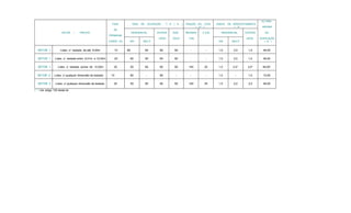 TAXA TAXA DE OCUPAÇÃO - T. O. ( % ) FRAÇÃO DO LOTE
( m ² )
ÍNDICE DE APROVEITAMENTO
I. A.
ALTURA
MÁXIMA
SETOR / TRECHO
DE
PERMEABI
RESIDENCIAL OUTROS SUB- RESIDEN C.S.M. RESIDENCIAL OUTROS DA
LIDADE (%) UNI MULTI
USOS SOLO CIAL
UNI MULTI
USOS EDIFICAÇÃO
( m )
SETOR 1 Lotes c/ testada de até 8,00m 10 80 60 80 60 - - 1,0 2,0 1,0 48,00
SETOR 1 Lotes c/ testada entre 8,01m e 12,00m 20 60 60 60 60 - - 1,0 2,0 1,0 48,00
SETOR 1 Lotes c/ testada acima de 12,00m 25 50 60 60 60 140 25 1,0 2,0* 2,0* 48,00*
SETOR 2 Lotes c/ qualquer dimensão de testada 10 80 - 80 - - - 1,0 - 1,0 10,50
SETOR 3 Lotes c/ qualquer dimensão de testada 25 50 60 60 60 140 35 1,0 2,0 2,0 48,00
( * ) Ver artigo 125 desta lei.
 