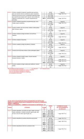 52.45.01 Comércio varejista de máquinas e aparelhos para escritórios, 1 Até 80 1 vaga (IX)
para uso comercial, técnico e profissional, peças e acessórios 2 81 a 250 1 vaga / 50 m² A.U.
(máquinas de escrever,somar e contabilidade,registradora,balan- 3 251 a 1000
ças, aparelhos para preparar café, máquinas para vendas auto- 4 1001 a 2500
máticas,ar condicionado, etc.). Inclusive, equipamentos de PGT 1 Acima de 2500 1 vaga / 30 m² A.U.
informática.
52.45.02 Comércio varejista de aparelhos e equipamentos para comu- 1 Até 80 1 vaga (IX)
nicação, peças e acessórios. 2 81 a 250 1 vaga / 50 m² A.U.
3 251 a 1000
(VII)
52.46.91 Livraria e comércio de livros, jornais, revistas e outras publica- 1 Até 80 1 vaga (IX)
ções. Exclusive, usados. 2 81 a 250
3 251 a 1000 1 vaga / 50 m² A.U.
(VI)
52.46.92 Comércio varejista de artigos escolares e de escritórios- 1 Até 80 1 vaga (IX)
Papelaria. 2 81 a 250
3 251 a 1000 1 vaga / 50 m² A.U.
(VI)
52.49.31 Comércio varejista de bijouterias. 1 Até 80 1 vaga (IX)
2 81 a 250
3 251 a 1000 1 vaga / 50 m² A.U.
52.49.32 Comércio varejista de artigos de joalheria e relojoaria. 1 Até 80 1 vaga (IX)
2 81 a 250
3 251 a 1000 1 vaga / 50 m² A.U.
(VI)
52.50.71 Comércio de livros,jornais,revistas e outras publicações usados. 1 Até 80 1 vaga (IX)
2 81 a 250
3 251 a 1000 1 vaga / 50 m² A.U.
(VI)
52.50.72 Comércio varejista de artigos usados, inclusive vestuário. 1 Até 80 1 vaga (IX)
Exclusive veículos e móveis . 2 81 a 250
3 251 a 1000 1 vaga / 50 m² A.U.
4 1001 a 2500 1 vaga / 30 m² A.U.
PGT1 Acima de 2500
52.50.73 Comércio varejista de artigos usados para residência, inclusive 1 Até 80 1 vaga (IX)
móveis. 2 81 a 250 1 vaga / 50 m² A.U.
(VI)
Obs.:(II) Refere-se a área construida A.U.-Área Útil A.T.-Área do Terreno 6
(VI) Com área superior enquadrar em comércio atacadista
(VII) Com área superior enquadrar em indústria.
(VIII) Com área superior enquadrar em inflamáveis.
(IX) Facultado em vias locais.
LEI DE USO E OCUPAÇÃO DO SOLO DO MUNICÍPIO DE FORTALEZA
ANEXO 6 -CLASSIFICAÇÃO DAS ATIVIDADES POR GRUPO E SUBGRUPO
GRUPO: COMERCIAL
TABELA 6.4 SUBGRUPO - COMÉRCIO ATACADISTA E DEPÓSITOS - CA
PORTE Nº MÍNIMO DE VAGAS
CÓDIGO ATIVIDADE CLASSE (II) DE ESTACIONAMENTO
CA m² DE VEÍCULOS
51.21.71 Comércio atacadista de produtos de origem vegetal, não bene- 2 251 a 1000
ficiados, destinados a indústria alimentar (soja em grão, café 3 1001 a 2500
em saco, arroz em casca, trigo em grão, etc.). PGT1 2501 a 5000 1 vaga /100 m² A.U.
PGT2 5001 a 10000
PGT3 Acima de 10000
51.21.72 Comércio atacadista de produtos alimentícios para animal. 1 Até 250 1 vaga / 50 m² A.U.
2 251 a 1000
3 1001 a 2500 1 vaga / 100 m² A.U.
PGT1 2501 a 5000
PGT2 5001 a 10000
51.31.40 Comércio atacadista de laticinios e produtos do leite. 2 251 a 1000
3 1001 a 2500
PGT1 2501 a 5000 1 vaga /100 m² A.U.
PGT2 5001 a 10000
 