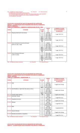 Obs.: (II) Refere-se a área construída. A.U.-Área Útil A.T.-Área do terreno 6
(III) Neste caso o porte se refere a área do terreno.
(IV) Em lote de esquina-área a partir de 1800m², em lote encravado-área a partir de 2500m²
(VI) Com área superior enquadrar como comércio atacadista ou depósito.
(IX) Facultado em vias locais.
LEI DE USO E OCUPAÇÃO DO SOLO DO MUNICÍPIO DE FORTALEZA
ANEXO 6 - CLASSIFICAÇÃO DAS ATIVIDADES POR GRUPO E SUBGRUPO
GRUPO:COMERCIAL
TABELA 6.6 SUBGRUPO - COMÉRCIO E SERVIÇOS MÚLTIPLOS - CSM
PORTE Nº MÍNIMO DE VAGAS
CÓDIGO ATIVIDADE CLASSE (II) DE ESTACIONAMENTO
CSM m² DE VEÍCULOS
70.40.81 Shopping Center/Centro de Compras 1 Até 250
2 251 a 1000 1 vaga / 50 m² A.U.
3 1001 a 2500
PGT1 2501 a 5000
PGT2 5001 a 10000
PGT3 Acima de 10000 1 vaga / 20 m² A.U.
PE
70.40.82 Centro Empresarial (Comercial e Serviços) 1 Até 250
(predio de salas e lojas) 2 251 a 1000
3 1001 a 2500 1 vaga / 30 m² A.U.
PGT1 2501 a 5000
PGT2 5001 a 10000
PGT3 Acima de 10000 1 vaga / 20 m² A.U.
PE
70.40.83 Centro Empresarial (Serviços) 2 251 a 1000
( prédio de salas) 3 1001 a 2500 1 vaga / 30 m² A.U.
PGT1 2501 a 5000
PGT2 5001 a 10000 1 vaga / 20 m² A.U.
PGT3 Acima de 10000
PE
Obs.: (II) Refere-se a área construída. A.U.-Área Útil A.T.-Área do Terreno 6
LEI DE USO E OCUPAÇÃO DO SOLO DO MUNÍCIPIO DE FORTALEZA
ANEXO 6 -CLASSIFICAÇÃO DAS ATIVIDADES POR GRUPO E SUBGRUPO
GRUPO: SERVIÇO
TABELA 6.7 SUBGRUPO - HOSPEDAGEM - H
PORTE Nº MÍNIMO DE VAGAS
CÓDIGO ATIVIDADE CLASSE (II) DE ESTACIONAMENTO
H m² DE VEÍCULOS
55.11.51 Hotel. 1 Até 250
2 251 a 1000 1 vaga/5 unid. de hosp.
3 1001 a 2500
PGT1 Acima de 2500
55.11.52 Hotel Residência ( Apart-hotel, flat- service e outros ). 1 Até 250
2 251 a 1000 1 vaga/2 unid. de hosp.
3 1001 a 2500
PGT1 Acima de 2500
55.11.53 Pousada (prédio histórico) 4-PE Qualquer 1 vaga/5 unid. de hosp.
55.19.01 Pensionato, Pensão. 1 Até 250
2 251 a 1000 1 vaga/100 m² A.U.
55.19.02 Hospedaria de turismo. 1 Até 250
2 251 a 1000 1 vaga/5 unid. de hosp.
55.19.03 Albergue. 1 Até 250
2 251 a 1000 1 vaga/100 m² A.U.
3 Acima de 1000
55.19.04 Motel. 1 Até 250
2 251 a 1000 1 vaga/apartamento
3 Acima de 1000
55.19.05 Casa de Cômodos 1 Até 250
2 251 a 1000 1 vaga/5 unid. de hosp.
55.19.06 República de estudantes. (hospedaria) 2 251 a 1000
3 Acima de 1000 1 vaga/100 m² A.U.
Obs.: (II) Refere-se a área construída. A.U.-Área Útil A.T.-Área do Terreno 6
LEI DE USO E OCUPAÇÃO DO SOLO DO MUNICÍPIO DE FORTALEZA
ANEXO 6 - CLASSIFICAÇÃO DAS ATIVIDADES POR GRUPO E SUBGRUPO
 