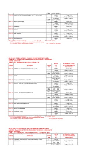 PGT1 Acima de 1000
71.40.43 Locação de fitas, discos e outros para uso TV, som e vídeo. 1 Até 80 1 vaga (IX)
2 81 a 250 1 vaga / 50 m² A.U.
3 251 a 1000 1 vaga / 30 m² A.U.
PGT1 Acima de 1000
74.91.81 Serviço de fotografias. 1 Até 80 1 vaga (IX)
2 81 a 250 1 vaga / 50 m² A.U.
3 251 a 1000 1 vaga /30 m² A.U.
93.02.51 Cabeleireiro. 1 Até 80
( VI )
1 vaga (IX)
93.02.52 Barbearia. 1 Até 80 1 vaga (IX)
2 81 a 250
( VI )
1 vaga / 50 m² A.U.
93.02.53 Salão de beleza. 1 Até 80 1 vaga (IX)
2 81 a 250 1 vaga / 50 m² A.U.
3 251 a 1000 1 vaga / 30 m² A.U.
93.02.54 Manicure/pedicure. 1 Até 80
( VI )
1 vaga (IX)
Obs.: (II) Refere-se a área construída. A.U.-Área Útil A.T.-Área do Terreno 6
(VI) Com área superior, enquadrar em outra atividade: salão de beleza.
(VII) Com área superior, enquadrar em indústria. (IX) Facultado em vias locais
LEI DE USO E OCUPAÇÃO DO SOLO DO MUNICÍPIO DE FORTALEZA
ANEXO 6 - CLASSIFICAÇÃO DAS ATIVIDADES POR GRUPO E SUBGRUPO
GRUPO: SERVIÇOS
TABELA 6.10 SUBGRUPO - SERVIÇO PESSOAL - SP
PORTE Nº MÍNIMO DE VAGAS
CÓDIGO ATIVIDADE CLASSE (II) DE ESTACIONAMENTO
SP m² DE VEÍCULOS
93.02.55 Institutos de massagens, termas, sauna e ducha. 1 Até 80 1 vaga (IX)
2 81 a 250 1 vaga / 50 m² A.U.
3 251 a 1000
PGT1 Acima de 1000 1 vaga / 30 m² A.U.
93.03.31 Velório 2 Até 250 1 vaga / 50 m² A.U.
3 251 a 1000 1 vaga / 30 m² A.U.
4 Acima de 1000
93.03.32 Serviços funerários, exclusive velório. 2 Até 250 1 vaga / 50 m² A.U.
3 251 a 1000 1 vaga / 30 m² A.U.
93.04.11 Academia de dança, ginástica, esporte e natação. 1 Até 80 1 vaga (IX)
2 81 a 250 1 vaga / 50 m² A.U.
3 251 a 1000
PGT1 1001 a 1500
PGT2 1501 a 2500 1 vaga / 30 m² A.U.
PGT3 Acima de 2500
93.04.12 Academia de artes marciais e fisicultura. 1 Até 80 1 vaga (IX)
2 81 a 250 1 vaga /50 m² A.U.
3 251 a 1000
PGT1 Acima de 1000 1 vaga / 30 m² A.U.
93.09.21 Alfaiataria 1 Até 80 1 vaga (IX)
2 81 a 250
( VI )
1 vaga /50 m² A.U.
93.09.22 Atélier de profissional autônomo. 1 Até 80 1 vaga (IX)
2 81 a 250 1 vaga /50 m² A.U.
3 251 a 1000 1 vaga / 30 m² A.U.
93.09.23 Serviço de engraxataria. 1 Até 80 1 vaga (IX)
2 81 a 250 1 vaga /50 m² A.U.
93.09.24 Conserto de armas. 1 Até 80 1 vaga (IX)
2 81 a 250
( VI )
1 vaga / 50 m² AU.
Obs.: (II) Refere-se a área construída. A.U.-Área Útil A.T.-Área do Terreno 6
(VI) Com área superior, enquadrar em outra atividade: salão de beleza.
(VII) Com área superior, enquadrar em indústria. (IX) Facultado em vias locais
LEI DE USO E OCUPAÇÃO DO SOLO DO MUNICÍPIO DE FORTALEZA
ANEXO 6 - CLASSIFICAÇÃO DAS ATIVIDADES POR GRUPO E SUBGRUPO
GRUPO: SERVIÇOS
TABELA 6.11 SUBGRUPO - SERVICOS DE OFICINA E ESPECIAIS -SOE
PORTE Nº MÍNIMO DE VAGAS
CÓDIGO ATIVIDADE CLASSE (II) DE ESTACIONAMENTO
SOE m² DE VEÍCULOS
45.20.02 Empresa de construção civil. Inclusive, almoxarifado e pátio - 2 Até 250
de maquinário. 3 251 a 1000 1 vaga / 70 m² A.U.
4 1001 a 2500
5 Acima de 2500 1 vaga / 30 m² A.U.
 