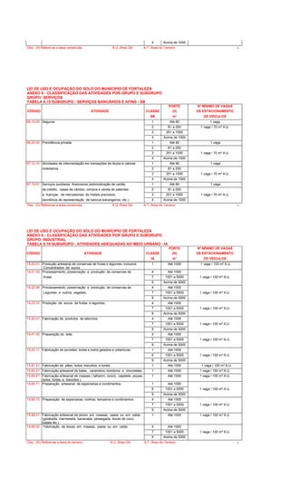 4 Acima de 1000
Obs.: (II) Refere-se a área construída. A.U.-Área Útil A.T.-Área do Terreno 6
LEI DE USO E OCUPAÇÃO DO SOLO DO MUNÍCIPIO DE FORTALEZA
ANEXO 6 - CLASSIFICAÇÃO DAS ATIVIDADES POR GRUPO E SUBGRUPO
GRUPO: SERVIÇOS
TABELA 6.15 SUBGRUPO - SERVIÇOS BANCÁRIOS E AFINS - SB
PORTE Nº MÍNIMO DE VAGAS
CÓDIGO ATIVIDADE CLASSE (II) DE ESTACIONAMENTO
SB m² DE VEÍCULOS
66.10.00 Seguros 1 Até 80 1 vaga
2 81 a 250 1 vaga / 70 m² A.U.
3 251 a 1000
4 Acima de 1000
66.20.00 Previdência privada. 1 Até 80 1 vaga
2 81 a 250
3 251 a 1000 1 vaga / 70 m² A.U.
4 Acima de 1000
67.12.10 Atividades de intermediação em transações de títulos e valores 1 Até 80 1 vaga
mobiliários. 2 81 a 250
3 251 a 1000 1 vaga / 70 m² A.U.
4 Acima de 1000
67.19.91 Serviços auxiliares financeiros (administração de cartão 1 Até 80 1 vaga
de crédito, casas de câmbio, compra e venda de patentes 2 81 a 250
e licenças, de mercadorias, de metais preciosos, 3 251 a 1000 1 vaga / 70 m² A.U.
escritórios de representação de bancos estrangeiros, etc.). 4 Acima de 1000
Obs.: (II) Refere-se a área construída. A.U.-Área Útil A.T.-Área do Terreno 6
LEI DE USO E OCUPAÇÃO DO SOLO DO MUNÍCIPIO DE FORTALEZA
ANEXO 6 - CLASSIFICAÇÃO DAS ATIVIDADES POR GRUPO E SUBGRUPO
GRUPO: INDUSTRIAL
TABELA 6.16 SUBGRUPO - ATIVIDADES ADEQUADAS AO MEIO URBANO - IA
PORTE Nº MÍNIMO DE VAGAS
CÓDIGO ATIVIDADE CLASSE (III) DE ESTACIONAMENTO
IA m² DE VEÍCULOS
15.20.01 Produção artesanal de conservas de frutas e legumes, inclusive
Concentrados de sucos
1 Até 1000 1 vaga / 100 m² A.U.
15.21.00 Processamento, preservação e produção de conservas de 4 Até 1000
frutas. 7 1001 a 5000 1 vaga / 100 m² A.U.
9 Acima de 5000
15.22.90 Processamento, preservação e produção de conservas de 4 Até 1000
Legumes e outros vegetais. 7 1001 a 5000 1 vaga / 100 m² A.U.
9 Acima de 5000
15.23.70 Produção de sucos de frutas e legumes. 4 Até 1000
7 1001 a 5000 1 vaga / 100 m² A.U.
9 Acima de 5000
15.40.01 Fabricação de produtos de laticínios. 4 Até 1000
7 1001 a 5000 1 vaga / 100 m² A.U.
9 Acima de 5000
15.41.50 Preparação do leite. 4 Até 1000
7 1001 a 5000 1 vaga / 100 m² A.U.
9 Acima de 5000
15.43.11 Fabricação de sorvetes, tortas e bolos gelados e coberturas. 1 Até 1000
6 1001 a 5000 1 vaga / 100 m² A.U.
9 Acima de 5000
15.81.41 Fabricação de pães, bolos, biscoitos e tortas. 1 Até 1000 1 vaga / 100 m² A.U.
15.83.01 Fabricação artesanal de balas, caramelos, bombons e chocolates. 1 Até 1000 1 vaga / 100 m² A.U.
15.84.91 Fabricação artesanal de massas ( talharim, ravioli, capelete, pizzas,
bolos, tortas, e biscoitos )
1 Até 1000 1 vaga / 100 m² A.U.
15.85.71 Preparação artesanal de especiarias e condimentos. 1 Até 1000
6 1001 a 5000 1 vaga / 100 m² A.U.
9 Acima de 5000
15.85.72 Preparação de especiarias, molhos, temperos e condimentos. 4 Até 1000
7 1001 a 5000 1 vaga / 100 m² A.U.
9 Acima de 5000
15.89.01 Fabricação artesanal de doces em massas, pasta ou em calda
(goiabada, marmelada, bananada, pessegada, doces de coco,
batata etc.).
1 Até 1000 1 vaga / 100 m² A.U.
15.89.02 Fabricação de doces em massas, pasta ou em calda. 4 Até 1000
7 1001 a 5000 1 vaga / 100 m² A.U.
9 Acima de 5000
Obs.: (III) Refere-se a área do terreno. A.U.-Área Útil A.T.-Área do Terreno 6
 