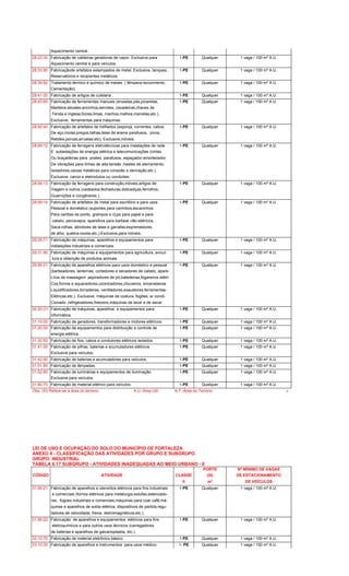 Aquecimento central.
28.22.30 Fabricação de caldeiras geradoras de vapor. Exclusive para 1-PE Qualquer 1 vaga / 100 m² A.U.
Aquecimento central e para veículos.
28.33.90 Fabricaçãode artefatos estampados de metal. Exclusive, tanques, 1-PE Qualquer 1 vaga / 100 m² A.U.
Reservatórios e recipientes metálicos.
28.39.82 Tratamento térmico e químico de metais ( têmpera,recozimento, 1-PE Qualquer 1 vaga / 100 m² A.U.
Cementação).
28.41.00 Fabricação de artigos de cutelaria . 1-PE Qualquer 1 vaga / 100 m² A.U.
28.43.60 Fabricação de ferramentas manuais (enxadas,pás,picaretas, 1-PE Qualquer 1 vaga / 100 m² A.U.
Martelos,alicates,ancinhos,serrotes, cavadeiras,chaves de
Fenda e inglesa,foices,limas, machos,malhos,marretas,etc.).
Exclusive, ferramentas para máquinas.
28.92.40 Fabricação de artefatos de trefilados (esponja, correntes, cabos 1-PE Qualquer 1 vaga / 100 m² A.U.
De aço,molas,pregos,talhas,telas de arame parafusos, pinos,
Rebites,porcas,arruelas,etc). Exclusive,móveis.
28.99.12 Fabricação de ferragens eletrotécnicas para instalações de rede 1-PE Qualquer 1 vaga / 100 m² A.U.
E subestações de energia elétrica e telecomunicações (cintas
Ou braçadeiras para postes, parafusos, espaçador-amortecedor
De vibrações para linhas de alta-tensão ,hastes de aterramento,
Isoladores,caixas metálicas para conexão e derivação,etc.).
Exclusive, canos e eletrodutos ou conduítes.
28.99.13 Fabricação de ferragens para construção,móveis,artigos de 1-PE Qualquer 1 vaga / 100 m² A.U.
Viagem e outros (cadeados,fechaduras,dobradiças,ferrolhos,
Guarnições e congêneres.).
28.99.14 Fabricação de artefatos de metal para escritório e para usos 1-PE Qualquer 1 vaga / 100 m² A.U.
Pessoal e doméstico (suportes para carimbos,escaninhos
Para cartões de ponto, grampos e cl¡ps para papel e para
cabelo, percevejos, aparelhos para barbear não-elétricos,
Saca-rolhas, abridores de latas e garrafas,espremedores
de alho, quebra-nozes,etc.).Exclusive,para móveis.
29.29.71 Fabricação de máquinas, aparelhos e equipamentos para 1-PE Qualquer 1 vaga / 100 m² A.U.
instalações industriais e comerciais.
29.31.90 Fabricação de máquinas e equipamentos para agricultura, avicul- 1-PE Qualquer 1 vaga / 100 m² A.U.
tura e obtenção de produtos animais.
29.89.01 Fabricação de aparelhos elétricos para usos doméstico e pessoal 1-PE Qualquer 1 vaga / 100 m² A.U.
(barbeadores, lanternas, cortadores e secadores de cabelo, apare-
Lhos de massagem ,aspiradores de pó,batedeiras,fogareiros elétri-
Cos,fornos e aquecedores,ozonizadores,chuveiros, enceradeiras
Liquidificadores,torradeiras, ventiladores,exaustores,ferramentas-
Elétricas,etc.). Exclusive, máquinas de costura, fogões, ar condi-
Cionado ,refrigeradores,freezers,máquinas de lavar e de secar
30.20.O1 Fabricação de máquinas, aparelhos e equipamentos para 1-PE Qualquer 1 vaga / 100 m² A.U.
informática.
31.10.00 Fabricação de geradores, transformadores e motores elétricos. 1-PE Qualquer 1 vaga / 100 m² A.U.
31.20.00 Fabricação de equipamentos para distribuição e controle de 1-PE Qualquer 1 vaga / 100 m² A.U.
energia elétrica.
31.30.50 Fabricação de fios, cabos e condutores elétricos isolados. 1-PE Qualquer 1 vaga / 100 m² A.U.
31.41.00 Fabricação de pilhas, baterias e acumuladores elétricos . 1-PE Qualquer 1 vaga / 100 m² A.U.
Exclusive para veículos.
31.42.90 Fabricação de baterias e acumuladores para veículos. 1-PE Qualquer 1 vaga / 100 m² A.U.
31.51.80 Fabricação de lâmpadas. 1-PE Qualquer 1 vaga / 100 m² A.U.
31.52.60 Fabricação de luminárias e equipamentos de iluminação. 1-PE Qualquer 1 vaga / 100 m² A.U.
Exclusive para veículos.
31.60.70 Fabricação de material elétrico para veículos. 1-PE Qualquer 1 vaga / 100 m² A.U.
Obs. (III) Refere-se a área do terreno. A.U.-Área Util A.T.-Área do Terreno 6
LEI DE USO E OCUPAÇÃO DO SOLO DO MUNICÍPIO DE FORTALEZA
ANEXO 6 - CLASSIFICAÇÃO DAS ATIVIDADES POR GRUPO E SUBGRUPO
GRUPO: INDUSTRIAL
TABELA 6.17 SUBGRUPO - ATIVIDADES INADEQUADAS AO MEIO URBANO - II
PORTE Nº MÍNIMO DE VAGAS
CÓDIGO ATIVIDADE CLASSE (III) DE ESTACIONAMENTO
II m² DE VEÍCULOS
31.99.21 Fabricação de aparelhos e utensílios elétricos para fins industriais 1-PE Qualquer 1 vaga / 100 m² A.U.
e comerciais (fornos elétricos para metalurgia,estufas,esterizado-
res, fogoes industriais e comerciais,máquinas para coar café,má-
quinas e aparelhos de solda elétrica, dispositivos de partida,regu-
ladores de velocidade, freios eletromagnéticos,etc.).
31.99.22 Fabricação de aparelhos e equipamentos elétricos para fins 1-PE Qualquer 1 vaga / 100 m² A.U.
eletroquímicos e para outros usos técnicos (carregadores
de baterias e aparelhos de galvanoplastia, etc.).
32.10.70 Fabricação de material eletrônico básico. 1-PE Qualquer 1 vaga / 100 m² A.U.
33.10.30 Fabricação de aparelhos e instrumentos para usos médico- 1- PE Qualquer 1 vaga / 100 m² A.U.
 
