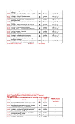 hospitalares, odontológicos e de laboratoriais e aparelhos
ortopédicos.
33.20.00 Fabricação de instrumentos, utensílios e aparelhos de medição, 1- PE Qualquer 1 vaga / 100 m² A.U.
para usos técnico e profissional.
34.10.00 Fabricação de automóveis, camionetas e utilitários. 1-PE Qualquer 1 vaga / 100 m² A.U.
34.20.70 Fabricação de caminhões e ônibus. 1-PE Qualquer 1 vaga / 100 m² A.U.
34.30.00 Fabricação de cabines, carrocerias e reboques para veículos 1-PE Qualquer 1 vaga / 100 m² A.U.
automotores rodoviários.
34.40.00 Fabricação de peças e acessórios para veículos automotores 1-PE Qualquer 1 vaga / 100 m² A.U.
rodoviários.
34.49.51 Fabricação de peças e acessórios de metal para motociclos. 1-PE Qualquer 1 vaga / 100 m² A.U.
35.10.00 Construção e reparação de embarcações e de estruturas flutuantes 1-PE Qualquer 1 vaga / 100 m² A.U.
35.12.20 Construção de embarcações para esporte e lazer. 1-PE Qualquer 1 vaga / 100 m² A.U.
35.22.00 Fabricação de peças e acessórios para veículos ferroviários. 1-PE Qualquer 1 vaga / 100 m² A.U.
35.23.80 Reparação de veículos ferroviários. 1-PE Qualquer 1 vaga / 100 m² A.U.
35.31.90 Construção e montagem de aeronaves. 1-PE Qualquer 1 vaga / 100 m² A.U.
35.32.70 Reparação de aeronaves. 1-PE Qualquer 1 vaga / 100 m² A.U.
35.91.20 Fabricação e montagem de motociclos. 1-PE Qualquer 1 vaga / 100 m² A.U.
35.92.00 Fabricação de bicicletas e triciclos não motorizados. 1-PE Qualquer 1 vaga / 100 m² A.U.
35.99.81 Fabricação de veículos rodoviários não especificados, 1-PE Qualquer 1 vaga / 100 m² A.U.
(carroças,carretas, charretes,carros,carrinhos de mão para
transporte de sorvetes,etc.).
36.29.70 Fabricação de instrumentos musicais,peças e acessórios (pianos, 1- PE Qualquer 1 vaga / 100 m² A.U.
órgãos,pianolas,instrumentos musicais de corda,sopro,etc.).
Obs.: (III) Refere-se a área do terreno. A.U.-Área Útil A.T.-Área do Terreno 6
LEI DE USO E OCUPAÇÃO DO SOLO DO MUNICÍPIO DE FORTALEZA
ANEXO 6 - CLASSIFICACAO DAS DAS ATIVIDADES POR GRUPO E SUBGRUPO
GRUPO: INDUSTRIAL
TABELA 6.18 SUBGRUPO - ATIVIDADES NOCIVAS OU PERIGOSAS AO MEIO URBANO - IN
PORTE Nº MÍNIMO DE VAGAS
CÓDIGO ATIVIDADE CLASSE (III) ESTACIONAMENTO
IN m² DE VEÍCULOS
17.19.11 Beneficiamento de materiais téxteis de origem animal (lã,pelos 1- PE Qualquer -
e crinas).
19.10.00 Beneficiamento de couros e peles (secagem, salga, curtimento 1-PE Qualquer -
e outras preparações de couro e de qualquer animal.).
21.10.50 Fabricação de celulose e outras pastas para fabricação de papel 1-PE Qualquer -
23.20.51 Fabricação de produtos do refino do petróleo ( gasolina,óleo 1- PE Qualquer -
diesel, querosene, gasóleo, glp, náfta, etc.).
23.40.01 Destilação de álcool por processamento de cana-de-açúcar, 1- PE Qualquer -
mandioca,madeira e outros vegetais.
24.13.91 Fabricação de adubos e fertilizantes. 1-PE Qualquer -
24.14.70 Fabricação de gases industriais. 1-PE Qualquer -
 