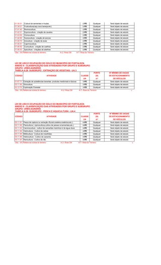 01.30.01 Cultura de sementes e mudas. 2-PE Qualquer Será objeto de estudo
01.39.21 Fruticultura(caju,coco,laranja,etc). 2-PE Qualquer Será objeto de estudo
01.41.40 Bovinocultura . 2-PE Qualquer Será objeto de estudo
01.42.21 Equinocultura - criação de cavalos. 2-PE Qualquer Será objeto de estudo
01.43.00 Ovinocultura. 2-PE Qualquer Será objeto de estudo
01.44.90 Suinocultura - criação de porcos. 2-PE Qualquer Será objeto de estudo
01.45.70 Avicultura - criação de aves. 2-PE Qualquer Será objeto de estudo
01.46.51 Caprinocultura. 2-PE Qualquer Será objeto de estudo
01.46.52 Cunicultura - criação de coelhos. 2-PE Qualquer Será objeto de estudo
01.46.53 Apicultura - criaçãao de abelhas. 2-PE Qualquer Será objeto de estudo
Obs.: (III) Refere-se a área do terreno. A.U.-Área Útil A.T.-Área do Terreno 6
LEI DE USO E OCUPAÇÃO DO SOLO DO MUNICÍPIO DE FORTALEZA
ANEXO 6 - CLASSIFICAÇÃO DAS ATIVIDADES POR GRUPO E SUBGRUPO
GRUPO: URBO-AGRÁRIO
TABELA 6.28 SUBGRUPO : EXTRAÇÃO DE VEGETAIS - UA.3
PORTE Nº MÍNIMO DE VAGAS
CÓDIGO ATIVIDADE CLASSE (III) DE ESTACIONAMENTO
UA m² DE VEÍCULOS
01.67.71 Extração de substâncias tanantes, produtos medicinais e tóxicos. 3-PE Qualquer Será objeto de estudo
02.11.90 Silvicultura 3-PE Qualquer Será objeto de estudo
02.12.70 Exploração Florestal 3-PE Qualquer Será objeto de estudo
Obs.: (III) Refere-se a área do terreno. A.U.-Área Útil A.T.-Área do Terreno 6
LEI DE USO E OCUPAÇÃO DO SOLO DO MUNICÍPIO DE FORTALEZA
ANEXO 6 - CLASSIFICAÇÃO DAS ATIVIDADES POR GRUPO E SUBGRUPO
GRUPO: URBO-AGRÁRIO
TABELA 6.29 SUBGRUPO - PESCA E AQUICULTURA - UA.4
PORTE Nº MÍNIMO DE VAGAS
CÓDIGO ATIVIDADE CLASSE (III) DE ESTACIONAMENTO
UA m² DE VEÍCULOS
05.11.81 Pesca de captura ou extração (fluvial,costeira,oceânica,etc.). 4-PE Qualquer Será objeto de estudo
05.11.82 Piscicultura ( cipinocultura,cultivo de peixes ornamentais,etc.). 4-PE Qualquer Será objeto de estudo
05.11.83 Carcinocultura - cultivo de camarões marinhos e de água doce. 4-PE Qualquer Será objeto de estudo
05.11.84 Ostricultura - Cultivo de ostras. 4-PE Qualquer Será objeto de estudo
05.11.85 Mitilicultura - Cultura de mexilhões. 4-PE Qualquer Será objeto de estudo
05.11.86 Helicicultura - Cultivo de caracóis. 4-PE Qualquer Será objeto de estudo
05.11.87 Ranicultura - Cultivo de rãs. 4-PE Qualquer Será objeto de estudo
Obs.: (III) Refere-se a área do terreno. A.U.-Área Útil A.T.-Área do Terreno 6
 