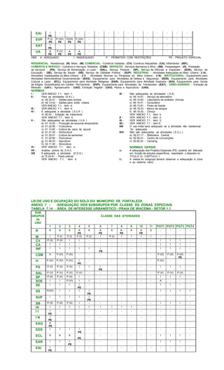 EAI I
PE
- - - - - - - - - - - - - -
EVP P (I)
PE
P (VII)
PE
P(VII)
PE
P (VII)
PE
- - - - - - - - - - -
EAT I
PE
- - - - - - - - - - - - - -
UA A
PE
P (V)
PE
A
PE
A
PE
- - - - - - - - - - -
OBS: A - ADEQUADO I - INADEQUADO P - PERMITIDO COM RESTRIÇÕES PE - PROJETO ESPECIAL
RESIDENCIAL - Residencial - (R), Misto - (M); COMERCIAL - Comércio Varejista - (CV), Comércio Atacadista - (CA), Inflamáveis - (INF);
COMERCIO E SERVIÇO - Comércio e Serviços Múltiplos - (CSM); SERVIÇOS - Serviços Bancários e Afins - (SB), Hospedagem - (H), Prestação
de Serviços - (PS), Serviço de Alimentação e Lazer - (SAL), Serviço Pessoal - (SP), Serviço de Oficinas e Especiais - (SOE), Serviço de
Educação - (SE), Serviço de Saúde - (SS), Serviço de Utilidade Pública - (SUP); INDUSTRIAL - Atividades Adequadas ao Meio Urbano - (I A) ;
Atividades Inadequadas ao Meio Urbano - (I I) , Atividades Nocivas ou Perigosas ao Meio Urbano - (I N); INSTITUCIONAL - Equipamento para
Atividades Administrativas Governamental - (EAG); Equipamento para Atividades de Defesa e Segurança - (EDS), Equipamento para Atividades
Cultural e Lazer - (ECL), Equipamento para Atividade Religiosa - (EAR), Equipamento para Atividade Insalubre - (EAI), Equipamento para Venda
de Artigos Diversificados em Caráter Permanente - (EVP), Equipamento para Atividades de Transportes - (EAT) ; URBO-AGRÁRIO - Extração de
Minerais - (UA1) ; Agropecuária - (UA2), Extração Vegetal - (UA3), Pesca e Aquicultura - (UA4).
NORMAS
I - VER ANEXO 7.1, item 1; IX - São adequadas as atividades ( S.S)
II - Para as atividades (S.A.L.) a) 85.14.61 - Serviço de laboratório
a) 92.32.01 - Salões para recitais b) 85.14.62 - Laboratório de análises clínicas
b) 92.13.42 - Salões para exibir vídeos c) 85.15.41 - Consultório
VER ANEXO 7.1, item 4; d) 85.13.81 - Posto de Saúde
III - VER ANEXO 7.1, item 4; e) 85.16.23 - Banco de sangue
IV - É adequada a atividade ( S.U.P. ) f) 85.15.42 - Clínica
41.00.93 - Estação de tratamento VER ANEXO 7.1, item 4.
VER ANEXO 7.1 , item 4; X - VER ANEXO 7.1 , item 2;
V - São adequadas as atividades ( U.A. ) XI - VER ANEXO 7.1 , item 3;
a) 01.10.00 - Produção de lavouras temporárias XII - VER ANEXO 7.1 , item 5;
b) 01.22.80 - Fruticultura XIII O uso misto será adequado se a atividade não residencial
c) 01.13.90 - Cultura de cana de açucar for adequada
d) 01.21.00 - Horticultura XIV- Não são adequadas as atividades ( E.C.L.)
e) 01.30.01 - Cultura de sementes a) 92.51.71 - Bliblioteca Central
f) 01.22.80 - Floricultura b) 92.50.01 - Centro de Convenções
g) 01.46.53 - Apicultura c) 92.62.22 - Camping
h) 02.11.90 - Silvicultura
VI - VER ANEXO 7.1 , item 4; NORMAS GERAIS
VII - Análise prévia do D.A.C. a) A adequação dos Projetos Especiais (PE) poderá ser alterada
VIII É adequada a atividade (E.D.S.) em função de estudos específicos, respeitado o disposto no
a) 75.24.81 - Posto policial TITULO III, CAPÍTULO I;
VER ANEXO 7.1, item 4; b) A classe do subgrupo deverá observar a adequação à zona
e ao sistema viário.
LEI DE USO E OCUPAÇÃO DO SOLO DO MUNICIPIO DE FORTALEZA
ANEXO 7 - ADEQUAÇÃO DOS SUBGRUPOS POR CLASSE ÀS ZONAS ESPECIAIS
TABELA 7.14 - ÁREA DE INTERESSE URBANÍSTICO - PRAIA DE IRACEMA - SETOR 1.1
SUB
GRUPOS
de
USO
CLASSE DAS ATIVIDADES
1 2 3 4 5 6 7 8 9 10 11 PGT1 PGT2 PGT3 PGT4
R A A A A
PE
A A
PE
A A
PE
A A
PE
A - - - -
M I P (I) P (I) P (I) P (I) I P (I) I I I I - - - -
CV P (II) P (II) I I - - - - - - - I I I -
CA I I I - - - - - - - - I I I -
INF I I I I I I
PE
- - - - - I I I -
CSM A P (III) P (III) - - - - - - - - P (III) P (III) P (III)
PE
-
H P (IV) P (IV) P (IV) I
PE
- - - - - - - P (IV) - - -
PS P (II) P (II) P (II) I I I
PE
- - - - - I I I -
SAL P (V) P (V) P (V) P (V) - - - - - - - P (V) P (V) P (V) -
SP P (II) P (II) P (II) I - - - - - - - I I I -
SOE I I P (VI) I I - - - - - - A - - -
SE I I I I
PE
- - - - - - - I I - -
SS P(VII) I I I I
PE
- - - - - - I I I I
SUP I I I I I
PE
- - - - - - - - - -
SB P (II) P (II) P (II) I - - - - - - - I I I -
IA I I I I I I I I I - - - - - -
I I I
PE
- - - - - - - - - - - - - -
I N I
PE
- - - - - - - - - - - - - -
EAG A
PE
- - - - - - - - - - - - - -
EDS I I I I
PE
- - - - - - - - - - -
ECL A A A
PE
- - - - - - I I I -
EAR I I I
PE
- - - - - - - - I I I -
EAI I
PE
- - - - - - - - - - - - - -
 