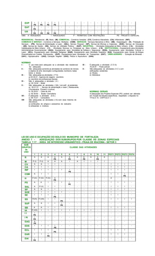 EVP I
PE
I
PE
I
PE
I
PE
- - - - - - - - - - -
EAT I
PE
- - - - - - - - - - - - - -
UA I
PE
I
PE
I
PE
I
PE
- - - - - - - - - - -
OBS: A - ADEQUADO I - INADEQUADO P - PERMITIDO COM RESTRIÇÕES PE - PROJETO ESPECIAL
RESIDENCIAL - Residencial - (R), Misto - (M); COMERCIAL - Comércio Varejista - (CV), Comércio Atacadista - (CA), Inflamáveis - (INF);
COMERCIO E SERVIÇO - Comércio e Serviços Múltiplos - (CSM); SERVIÇOS - Serviços Bancários e Afins - (SB), Hospedagem - (H), Prestação de
Serviços - (PS), Serviço de Alimentação e Lazer - (SAL), Serviço Pessoal - (SP), Serviço de Oficinas e Especiais - (SOE), Serviço de Educação
- (SE), Serviço de Saúde - (SS), Serviço de Utilidade Pública - (SUP); INDUSTRIAL - Atividades Adequadas ao Meio Urbano - (I A) ; Atividades
Inadequadas ao Meio Urbano - (I I) , Atividades Nocivas ou Perigosas ao Meio Urbano - (I N); INSTITUCIONAL - Equipamento para Atividades
Administrativas Governamental - (EAG); Equipamento para Atividades de Defesa e Segurança - (EDS), Equipamento para Atividades Cultural e
Lazer - (ECL), Equipamento para Atividade Religiosa - (EAR), Equipamento para Atividade Insalubre - (EAI), Equipamento para Venda de Artigos
Diversificados em Caráter Permanente - (EVP), Equipamento para Atividades de Transportes - (EAT) ; URBO-AGRÁRIO - Extração de Minerais -
(UA1) ; Agropecuária - (UA2), Extração Vegetal - (UA3), Pesca e Aquicultura - (UA4).
NORMAS
I - O uso misto será adequado se a atividade não residencial IX - É adequada a atividade ( E D S)
for adequada 75.24.81 - Posto policial
II - São adequadas somente as atividades de comércio de móveis X - São adequadas as atividades ( E C L) em
e objetos de arte, decoração e antiguidades, bombons, balas edificações existentes
bolos e doces; a) Museu
III - São adequadas as atividades ( P S) b) Biblioteca
a) 63.30.41 - Agencia de viagens - escritório
b) escritório de profissionais liberais
IV - Não é adequadas a atividade ( H )
a) 55.19.04 - Motel
V - São adequadas as atividades ( SAL ) em edif. já existentes
a) 55.21.21 - Serviço de alimentação e lazer ( Restaurante,
Churrascaria, Pizzaria e outros)
b) 55.29.81 - Casa de chá NORMAS GERAIS
c) 92.39.83 - Boate / Danceteria A adequação dos Projetos Especiais (PE) poderá ser alterada
VII - É adequada a atividade (S.S.) em função de estudos específicos, respeitado o disposto no
c) 85.15.41 - Consultório TITULO III, CAPÍTULO I;
VIII São adequadas as atividades (I A) com área máxima de
250,00m2)
a) confecções de artigos e acessórios de vestuário
b) artesanato e moldura
LEI DE USO E OCUPAÇÃO DO SOLO DO MUNICIPIO DE FORTALEZA
ANEXO 7 - ADEQUAÇÃO DOS SUBGRUPOS POR CLASSE ÀS ZONAS ESPECIAIS
TABELA 7.17 - ÁREA DE INTERESSE URBANÍSTICO - PRAIA DE IRACEMA - SETOR 3
SUB
GRUPOS
de
USO
CLASSE DAS ATIVIDADES
1 2 3 4 5 6 7 8 9 10 11 PGT1 PGT2 PGT3 PGT4
R A A A A
PE
A A
PE
A A
PE
A A
PE
A - - - -
M P (I) P (I) A A A I A I I I I - - - -
CV A A I I - - - - - - - I I I -
CA I I I - - - - - - - - I I I -
INF I I I I I I
PE
- - - - - I I I -
CSM A I I - - - - - - - - I I I
PE
-
H P (IV) P (IV) P (IV) A
PE
- - - - - - - A - - -
PS A A I I I I
PE
- - - - - I I I -
SAL A P (V) I I - - - - - - - I I I -
SP A A I I - - - - - - - I I I -
SOE I I I I I - - - - - - I - - -
SE I I I I
PE
- - - - - - - I I - -
SS P(VII) P (VIII) I I
PE
- - - - - - I I I I
SUP A A I I I
PE
- - - - - - - - - -
SB A A I I - - - - - - - I I I -
IA P (VIII) I I I I I I I I - - - - - -
I I I
PE
- - - - - - - - - - - - - -
I N I
PE
- - - - - - - - - - - - - -
EAG A
PE
- - - - - - - - - - - - - -
EDS I I I I
PE
- - - - - - - - - - -
ECL I I I
PE
- - - - - - I I I -
EAR I I I
PE
- - - - - - - - I I I -
EAI I
PE
- - - - - - - - - - - - - -
 