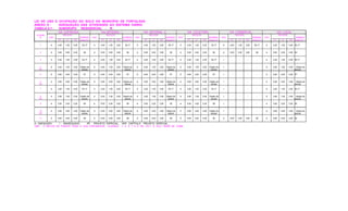 LEI DE USO E OCUPAÇÃO DO SOLO DO MUNICÍPIO DE FORTALEZA
ANEXO 8 - ADEQUAÇÃO DAS ATIVIDADES AO SISTEMA VIÁRIO
TABELA 8.1 - SUBGRUPO RESIDENCIAL - R
VIA EXPRESSA VIA ARTERIAL I VIA ARTERIAL II VIA COLETORA VIA COMERCIAL VIA LOCAL
CLASSE RECUOS RECUOS RECUOS RECUOS RECUOS RECUOS
R USO NORMAS USO NORMAS USO NORMAS USO NORMAS USO NORMAS USO NORMAS
FT LT FD Anexo 8.1 FT LT FD Anexo 8.1 FT LT FD Anexo 8.1 FT LT FD Anexo 8.1 FT LT FD Anexo 8.1 FT LT FD Anexo 8.1
1 A 4,00 1,50 3,00 05,17 A 4,00 1,50 3,00 05,17 A 4,00 1,50 3,00 05,17 A 4,00 1,50 3,00 05,17 A 4,00 1,50 3,00 05,17 A 4,00 1,50 3,00 05,17
2 A 5,00 3,00 3,00 06 A 5,00 3,00 3,00 06 A 5,00 3,00 3,00 06 A 5,00 3,00 3,00 06 A 5,00 3,00 3,00 06 A 5,00 3,00 3,00 06
3 A 4,00 1,50 3,00 05,17 A 4,00 1,50 3,00 05,17 A 4,00 1,50 3,00 05,17 A 4,00 1,50 3,00 05,17 I - - - - A 4,00 1,50 3,00 05,17
4
PE
A 4,00 1,50 3,00 Objeto de
estudo
A 4,00 1,50 3,00 Objeto de
estudo
A 4,00 1,50 3,00 Objeto de
estudo
A 4,00 1,50 3,00 Objeto de
estudo
I - - - - A 4,00 1,50 3,00 Objeto de
estudo
5 A 5,00 3.00 3,00 07 A 5,00 3,00 3,00 07 A 5,00 3,00 3,00 07 A 5,00 3,00 3,00 07 I - - - - A 5,00 3,00 3,00 07
6
PE
A 5,00 3,00 3,00 Objeto de
estudo
A 5,00 3,00 3,00 Objeto de
estudo
A 5,00 3,00 3,00 Objeto de
estudo
A 5,00 3,00 3,00 Objeto de
estudo
I - - - - A 5,00 3,00 3,00 Objeto de
estudo
7 A 3,00 1,50 3,00 05,17 A 3,00 1,50 3,00 05,17 A 3,00 1,50 3,00 05,17 A 3,00 1,50 3,00 05,17 I - - - - A 3,00 1,50 3,00 05,17
8
PE
A 3,00 1,50 3,00 Objeto de
estudo
A 3,00 1,50 3,00 Objeto de
estudo
A 3,00 1,50 3,00 Objeto de
estudo
A 3,00 1,50 3,00 Objeto de
estudo
I - - - - A 3,00 1,50 3,00 Objeto de
estudo
9 A 5,00 3,00 3,00 06 A 5,00 3,00 3,00 06 A 5,00 3,00 3,00 06 A 5,00 3,00 3,00 06 I - - - - A 5,00 3,00 3,00 06
10
PE
A 5,00 3,00 3,00 Objeto de
estudo
A 5,00 3,00 3,00 Objeto de
estudo
A 5,00 3,00 3,00 Objeto de
estudo
A 5,00 3,00 3,00 Objeto de
estudo
I - - - - A 5,00 3,00 3,00 Objeto de
estudo
11 A 5,00 3,00 3,00 06 A 5,00 3,00 3,00 06 A 5,00 3,00 3,00 06 A 5,00 3,00 3,00 06 A 5,00 3,00 3,00 06 A 5,00 3,00 3,00 06
A - ADEQUADO I - INADEQUADO PE - PROJETO ESPECIAL , VER CAPÍTULO PROJETO ESPECIAL
OBS - O RECUO DE FRENTE PARA O USO UNIFAMILIAR , CLASSES 1, 3, 4, 7 E 8 NA ZU-1 E ZU-2 SERÁ DE 3,00M.
 