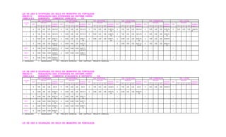 LEI DE USO E OCUPAÇÃO DO SOLO DO MUNICÍPIO DE FORTALEZA
ANEXO 8 - ADEQUAÇÃO DAS ATIVIDADES AO SISTEMA VIÁRIO
TABELA 8.3 - SUBGRUPO COMERCIO VAREJISTA - CV
VIA EXPRESSA VIA ARTERIAL I VIA ARTERIAL II VIA COLETORA VIA COMERCIAL VIA LOCAL
CLASSE RECUOS RECUOS RECUOS RECUOS RECUOS RECUOS
CV USO NORMAS USO NORMAS USO NORMAS USO NORMAS USO NORMAS USO NORMAS
FT LT FD Anexo 8.1 FT LT FD Anexo 8.1 FT LT FD Anexo 8.1 FT LT FD Anexo 8.1 FT LT FD Anexo 8.1 FT LT FD Anexo 8.1
1 A 7,00 3,00 3,00 06,10,19 A 7,00 3,00 3,00 05,10,18 A 7,00 3,00 3,00 01,05,10,
18
A 7,00 3,00 3,00 06,10,18 A 5,00 3,00 3,00 05,09,16,
19
A 5,00 3,00 3,00 05,09,16,
18
2 A 7,00 3,00 3,00 06,10,19 A 10,00 3,00 3,00 05,10,18 A 10,00 3,00 3,00 02,06,10,
18
A 7,00 3,00 3,00 06,10,18 A 5,00 3,00 3,00 05,09,16,
19
I - - - -
3 A 10,00 3,00 3,00 02,07,10,
19
A 10,00 3,00 3,00 02,06,11,
18
A 10,00 3,00 3,00 03,07,11,
18
A 10,00 3,00 3,00 02,07,10,
18
A 7,00 3,00 3,00 06,09,19 I - - - -
4 A 10,00 3,00 3,00 02,07,10,
12,19
A 10,00 3,00 3,00 02,07,12,
18
I - - - - A 10,00 3,00 3,00 02,07,10,
12,18
A 7,00 3,00 3,00 06,09,12,
19
I - - - -
PGT 1 A 10,00 10,00 10,00 03,07,10,
12,13,14
A 10,00 10,00 10,00 03,07,11,
12,13,14
I - - - - I - - - - I - - - - I - - - -
PGT 2 A 10,00 10,00 10,00 03,08,10,
12,13,14
A 10,00 10,00 10,00 03,08,11,
12,13,14
I - - - - I - - - - I - - - - I - - - -
PGT 3 A 10,00 10,00 10,00 03,08,10,
12,13,14
I - - - - I - - - - I - - - - I - - - - I - - - -
A - ADEQUADO I - INADEQUADO PE - PROJETO ESPECIAL , VER CAPÍTULO PROJETO ESPECIAL
LEI DE USO E OCUPAÇÃO DO SOLO DO MUNICÍPIO DE FORTALEZA
ANEXO 8 - ADEQUAÇÃO DAS ATIVIDADES AO SISTEMA VIÁRIO
TABELA 8.4 - SUBGRUPO COMÉRCIO ATACADISTA E DEPÓSITO - CA
VIA EXPRESSA VIA ARTERIAL I VIA ARTERIAL II VIA COLETORA VIA COMERCIAL VIA LOCAL
CLASSE RECUOS RECUOS RECUOS RECUOS RECUOS RECUOS
CA USO NORMAS USO NORMAS USO NORMAS USO NORMAS USO NORMAS USO NORMAS
FT LT FD Anexo 8.1 FT LT FD Anexo 8.1 FT LT FD Anexo 8.1 FT LT FD Anexo 8.1 FT LT FD Anexo 8.1 FT LT FD Anexo 8.1
1 A 7,00 3,00 3,00 06,10 A 7,00 3,00 3,00 05,10 A 7,00 3,00 3,00 02,06,10 A 7,00 3,00 3,00 05,10 A 5,00 3,00 3,00 05,09,16 I - - - -
2 A 10,00 3,00 3,00 02,06,10,
12
A 10,00 3,00 3,00 06,10,12 A 10,00 3,00 3,00 02,07,10,
12
A 10,00 3,00 3,00 02,06,10,
12
I - - - - I - - - -
3 A 10,00 5,00 3,00 02,07,10,
12
A 10,00 5,00 3,00 02,07,11,
12
I - - - - I - - - - I - - - - I - - - -
PGT 1 A 10,00 10,00 10,00 03,07,10,
12
A 10,00 10,00 10,00 02,07,11,
12
I - - - - I - - - - I - - - - I - - - -
PGT 2 A 10,00 10,00 10,00 03,08,10,
12
A 10,00 10,00 10,00 04,08,11,
12
I - - - - I - - - - I - - - - I - - - -
PGT 3 A 10,00 10,00 10,00 04,08,10,
12
I - - - - I - - - - I - - - - I - - - - I - - - -
A - ADEQUADO I - INADEQUADO PE - PROJETO ESPECIAL , VER CAPÍTULO PROJETO ESPECIAL
LEI DE USO E OCUPAÇÃO DO SOLO DO MUNICÍPIO DE FORTALEZA
 