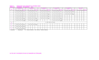 ANEXO 8 - ADEQUAÇÃO DAS ATIVIDADES AO SISTEMA VIÁRIO
TABELA 8.5 - SUBGRUPO INFLAMÁVEIS - INF
VIA EXPRESSA VIA ARTERIAL I VIA ARTERIAL II VIA COLETORA VIA COMERCIAL VIA LOCAL
CLASSE RECUOS RECUOS RECUOS RECUOS RECUOS RECUOS
INF USO NORMAS USO NORMAS USO NORMAS USO NORMAS USO NORMAS USO NORMAS
FT LT FD Anexo 8.1 FT LT FD Anexo 8.1 FT LT FD Anexo 8.1 FT LT FD Anexo 8.1 FT LT FD Anexo 8.1 FT LT FD Anexo 8.1
1 A 7,00 3,00 3,00 06,10 A 7,00 3,00 3,00 05,10 A 7,00 3,00 3,00 01,05,10 A 7,00 3,00 3,00 06,10 A 5,00 3,00 3,00 05,09,16 I - - - -
2 A 7,00 3,00 3,00 06,10,12 A 7,00 3,00 3,00 05,10,12, A 7,00 5,00 5,00 02,06,10,
12
A 7,00 5,00 5,00 06,10,12 A 5,00 3,00 3,00 05,09,12,
16
I - - - -
3 A 7,00 5,00 5,00 06,10,12 A 7,00 5,00 5,00 05,11,12 A 7,00 5,00 5,00 02,06,11,
12
A 7,00 5,00 5,00 06,10,12 I - - - - I - - - -
4 A 10,00 5,00 5,00 02,06,10,
12
A 10,00 5,00 5,00 02,05,11,
12
A 10,00 5,00 5,00 03,06,11,
12
A 10,00 5,00 5,00 03.06,10,
12
I - - - - I - - - -
5 A 10,00 10,00 10,00 LEI 7988
/96
A 10,00 10,00 10,00 LEI 7988
/96
I - - - - A 10,00 10,00 10,00 LEI 7988
/96
I - - - - I - - - -
6
PE
# SERÁ OBJETO DE ESTUDO
PGT 1 A 10,00 10,00 10,00 03,07,10,
12
A 10,00 10,00 10,00 03,08,11,
12
I - - - - I - - - - I - - - - I - - - -
PGT 2 A 10,00 10,00 10,00 03,08,10,
12
I - - - - I - - - - I - - - - I - - - - I - - - -
PGT 3 A 10,00 10,00 10,00 04,08,10,
12
I - - - - I - - - - I - - - - I - - - - I - - - -
A - ADEQUADO I - INADEQUADO PE - PROJETO ESPECIAL , VER CAPÍTULO PROJETO ESPECIAL
LEI DE USO E OCUPAÇÃO DO SOLO DO MUNICÍPIO DE FORTALEZA
 
