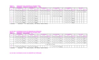 ANEXO 8 - ADEQUAÇÃO DAS ATIVIDADES AO SISTEMA VIÁRIO
TABELA 8.6 - SUBGRUPO COMÉRCIO E SERVIÇO MISTO - CSM
VIA EXPRESSA VIA ARTERIAL I VIA ARTERIAL II VIA COLETORA VIA COMERCIAL VIA LOCAL
CLASSE RECUOS RECUOS RECUOS RECUOS RECUOS RECUOS
CSM USO NORMAS USO NORMAS USO NORMAS USO NORMAS USO NORMAS USO NORMAS
FT LT FD Anexo 8.1 FT LT FD Anexo 8.1 FT LT FD Anexo 8.1 FT LT FD Anexo 8.1 FT LT FD Anexo 8.1 FT LT FD Anexo 8.1
1 A 7,00 3,00 3,00 06,10,19 A 7,00 3,00 3,00 06,10,18 A 7,00 3,00 3,00 06,10,18 A 7,00 3,00 3,00 06,10,18 A 7,00 3,00 3,00 06,09,19 A 7,00 3,00 3,00 05,09,18
2 A 7,00 3,00 3,00 07,10,19 A 10,00 3,00 3,00 07,10,18 A 7,00 3,00 3,00 06,10,18 A 7,00 3,00 3,00 07,10,18 A 7,00 3,00 3,00 06,09,19 I - - - -
3 A 10,00 5,00 5,00 02,07,10,
12,19
A 10,00 5,00 5,00 02,07,11,
12,18
I - - - - A 10,00 5,00 5,00 02,07,10,
12,18
A 7,00 3,00 3,00 06,09,19 I - - - -
PGT 1 A 10,00 10,00 10,00 02,07,11,
12,13,14
A 10,00 10,00 10,00 02,07,11,
12,13,14
I - - - - I - - - - A 10,00 5,00 5,00 06,09,12,
13,14,19
I - - - -
PGT 2 A 10,00 10,00 10,00 03,08,11,
12,13,14
A 10,00 10,00 10,00 03,08,11,
12,13,14
I - - - - I - - - - A 10,00 5,00 5,00 06,09,12,
13,14,19
I - - - -
PGT 3 A 10,00 10,00 10,00 objeto de
estudo
A 10,00 10,00 10,00 objeto de
estudo
I - - - - I - - - - A 10,00 5,00 5,00 objeto de
estudo
I - - - -
A - ADEQUADO I - INADEQUADO PE - PROJETO ESPECIAL , VER CAPÍTULO PROJETO ESPECIAL
LEI DE USO E OCUPAÇÃO DO SOLO DO MUNICÍPIO DE FORTALEZA
ANEXO 8 - ADEQUAÇÃO DAS ATIVIDADES AO SISTEMA VIÁRIO
TABELA 8.7 - SUBGRUPO HOSPEDAGEM - H
VIA EXPRESSA VIA ARTERIAL I VIA ARTERIAL II VIA COLETORA VIA COMERCIAL VIA LOCAL
CLASSE RECUOS RECUOS RECUOS RECUOS RECUOS RECUOS
H USO NORMAS USO NORMAS USO NORMAS USO NORMAS USO NORMAS USO NORMAS
FT LT FD Anexo 8.1 FT LT FD Anexo 8.1 FT LT FD Anexo 8.1 FT LT FD Anexo 8.1 FT LT FD Anexo 8.1 FT LT FD Anexo 8.1
1 A 7,00 3,00 3,00 06,10,13,
19
A 7,00 3,00 3,00 05,10,13,
18
A 7,00 3,00 3,00 01,05,10,
13,18
A 7,00 3,00 3,00 06,10,13,
18
A 5,00 3,00 3,00 05,09,16,
19
A 5,00 3,00 3,00 05,09,13,
18
2 A 7,00 3,00 3,00 02,06,10,
13,19
A 10,00 3,00 3,00 02,05,10,
13,18
A 10,00 3,00 300 03,06,10,
13,18
A 7,00 3,00 3,00 02,06,10,
13,18
A 7,00 3,00 3,00 06,09,16,
19
A 7,00 3,00 3,00 02,06,10,
13,18
3 A 10,00 5,00 5,00 02,07,10,
13,19
A 10,00 5,00 5,00 02,06,11,
13,18
A 10,00 5,00 5,00 02,07,11,
13,18
A 10,00 5,00 5,00 02,07,10,
13
A 7,00 3,00 3,00 06,09,19 A 10,00 5,00 5,00 02,06,10,
13.18
4
PE
# SERÁ OBJETO DE ESTUDO
PGT 1 A 10,00 5,00 5,00 03,07,10,
12,13,14
A 10,00 5,00 5,00 03,07,11,
12,13,14
I - - - - A 10,00 5,00 5,00 03,07,10,
12,13,14
I - - - - I - - - -
A - ADEQUADO I - INADEQUADO PE - PROJETO ESPECIAL , VER CAPÍTULO PROJETO ESPECIAL
LEI DE USO E OCUPAÇÃO DO SOLO DO MUNICÍPIO DE FORTALEZA
 