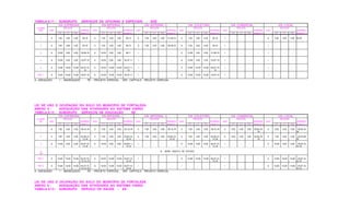 TABELA 8.11 - SUBGRUPO SERVIÇOS DE OFICINAS E ESPECIAIS - SOE
VIA EXPRESSA VIA ARTERIAL I VIA ARTERIAL II VIA COLETORA VIA COMERCIAL VIA LOCAL
CLASSE RECUOS RECUOS RECUOS RECUOS RECUOS RECUOS
SOE USO NORMAS USO NORMAS USO NORMAS USO NORMAS USO NORMAS USO NORMAS
FT LT FD Anexo 8.1 FT LT FD Anexo 8.1 FT LT FD Anexo 8.1 FT LT FD Anexo 8.1 FT LT FD Anexo 8.1 FT LT FD Anexo 8.1
1 A 7,00 3,00 3,00 06,10 A 7,00 3,00 3,00 05,10 A 7,00 3,00 3,00 01,06,10 A 7,00 3,00 3,00 06,10 I - - - - A 5,00 3,00 3,00 05,09
2 A 7,00 3,00 3,00 06,10 A 7,00 3,00 3,00 05,10 A 7,00 3,00 3,00 02,06,10 A 7,00 3,00 3,00 06,10 I - - - - I - - - -
3 A 10,00 3,00 3,00 02,06,10 A 10,00 3,00 3,00 06,11 I - - - - A 10,00 3,00 3,00 01,06,10 I - - - - I - - - -
4 A 10,00 5,00 3,00 03,07,10 A 10,00 5,00 3,00 02,07,11 I - - - - A 10,00 5,00 3,00 03,07,10 I - - - - I - - - -
5 A 10,00 10,00 10,00 03,07,10,
12
A 10,00 10,00 10,00 03,07,11,
12
I - - - - A 10,00 10,00 10,00 03,07,10,
12
I - - - - I - - - -
PGT 1 A 10,00 10,00 10,00 03,07,10 A 10,00 10,00 10,00 03,07,11 I - - - - A 10,00 10,00 10,00 03,07,10 I - - - - I - - - -
A - ADEQUADO I - INADEQUADO PE - PROJETO ESPECIAL , VER CAPÍTULO PROJETO ESPECIAL
LEI DE USO E OCUPAÇÃO DO SOLO DO MUNICÍPIO DE FORTALEZA
ANEXO 8 - ADEQUAÇÃO DAS ATIVIDADES AO SISTEMA VIÁRIO
TABELA 8.12 - SUBGRUPO SERVIÇOS DE EDUCAÇÃO - SE
VIA EXPRESSA VIA ARTERIAL I VIA ARTERIAL II VIA COLETORA VIA COMERCIAL VIA LOCAL
CLASSE RECUOS RECUOS RECUOS RECUOS RECUOS RECUOS
SE USO NORMAS USO NORMAS USO NORMAS USO NORMAS USO NORMAS USO NORMAS
FT LT FD Anexo 8.1 FT LT FD Anexo 8.1 FT LT FD Anexo 8.1 FT LT FD Anexo 8.1 FT LT FD Anexo 8.1 FT LT FD Anexo 8.1
1 A 7,00 3,00 3,00 06,10,19 A 7,00 3,00 3,00 05,10,18 A 7,00 3,00 3,00 05,10,18 A 7,00 3,00 3,00 06,10,18 A 5,00 3,00 3,00 05,09,16,
19
A 5,00 3,00 3,00 05,09,16,
18
2 A 7,00 3,00 3,00 02,06,10,
13,19
A 7,00 3,00 3,00 02,05,10,
13,18
A 7,00 3,00 3,00 02,05,10,
13,18
A 7,00 3,00 3,00 02,06,10,
13,18
A 5,00 3,00 3,00 05,09,16,
19
A 7,00 3,00 3,00 02,05,09,
18
3 A 10,00 5,00 5,00 02,07,10,
13,19
A 10,00 5,00 5,00 02,06,11,
13,18
I - - - - A 10,00 5,00 5,00 02,07,10,
13,18
I - - - - A 10,00 5,00 5,00 02,05,10,
13,18
4
PE
# SERÁ OBJETO DE ESTUDO
PGT 1 A 10,00 10,00 10,00 03,07,10,
12,13,15
A 10,00 10,00 10,00 03,07,12,
13,15
I - - - - A 10,00 10,00 10,00 03,07,12,
13,15
I - - - - A 10,00 10,00 10,00 03,07,12,
13,15
PGT 2 A 10,00 10,00 10,00 03,07,10,
12,13,15
A 10,00 10,00 10,00 03,07,12,
13,15
I - - - - I - - - - I - - - - A 10,00 10,00 10,00 03,07,12,
13,15
A - ADEQUADO I - INADEQUADO PE - PROJETO ESPECIAL , VER CAPÍTULO PROJETO ESPECIAL
LEI DE USO E OCUPAÇÃO DO SOLO DO MUNICÍPIO DE FORTALEZA
ANEXO 8 - ADEQUAÇÃO DAS ATIVIDADES AO SISTEMA VIÁRIO
TABELA 8.13 - SUBGRUPO SERVIÇO DE SAÚDE - SS
 