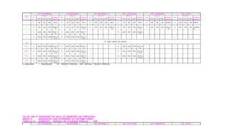 VIA EXPRESSA VIA ARTERIAL I VIA ARTERIAL II VIA COLETORA VIA COMERCIAL VIA LOCAL
CLASSE RECUOS RECUOS RECUOS RECUOS RECUOS RECUOS
SS USO NORMAS USO NORMAS USO NORMAS USO NORMAS USO NORMAS USO NORMAS
FT LT FD Anexo 8.1 FT LT FD Anexo 8.1 FT LT FD Anexo 8.1 FT LT FD Anexo 8.1 FT LT FD Anexo 8.1 FT LT FD Anexo 8.1
1 A 7,00 3,00 3,00 06,10 A 7,00 3,00 3,00 05,10 A 7,00 3,00 3,00 05,10 A 7,00 3,00 3,00 06,10 A 5,00 3,00 3,00 05,09,16 A 5,00 3,00 3,00 05,09,16
2 A 7,00 3,00 3,00 02,06,10,
13
A 7,00 3,00 3,00 02,05,10,
13
A 7,00 3,00 3,00 02,06,10,
13
A 7,00 3,00 3,00 02,06,10,
13
A 5,00 3,00 3,00 05,09,13,
16
A 7,00 3,00 3,00 02,05,09,
13
3 A 10,00 5,00 5,00 02,07,11,
13
A 10,00 5,00 5,00 02,07,11,
13
I - - - - A 10,00 5,00 5,00 02,06,10,
13
I - - - - I - - - -
4 A 10,00 10,00 10,00 03,07,10,
12,13
A 10,00 10,00 10,00 03,07,11,
12,13
I - - - - I - - - - I - - - - I - - - -
5
PE
# SERÁ OBJETO DE ESTUDO
PGT 1 A 10,00 10,00 10,00 03,07,10,
13
A 10,00 10,00 10,00 03,07,11,
13
I - - - - A 10,00 10,00 10,00 03,07,10,
12
I - - - - I - - - -
PGT 2 A 10,00 10,00 10,00 03,07,10,
12,13
A 10,00 10,00 10,00 03,07,11,
12,13
I - - - - A 10,00 10,00 10,00 03.07.10.
12,13
I - - - - I - - - -
PGT 3 A 10,00 10,00 10,00 03,07,10,
12,13
A 10,00 10,00 10,00 03,07,11,
12,13
I - - - - A 10,00 10,00 10,00 03.07.10.
12,13
I - - - - I - - - -
PGT 4 A 10,00 10,00 10,00 03,07,10,
12,13
A 10,00 10,00 10,00 03,08,11,
12,13
I - - - - I - - - - I - - - - I - - - -
A - ADEQUADO I - INADEQUADO PE - PROJETO ESPECIAL , VER CAPÍTULO PROJETO ESPECIAL
LEI DE USO E OCUPAÇÃO DO SOLO DO MUNICÍPIO DE FORTALEZA
ANEXO 8 - ADEQUAÇÃO DAS ATIVIDADES AO SISTEMA VIÁRIO
TABELA 8.14 - SUBGRUPO SERVIÇO DE UTILIDADE PÚBLICA - SUP
VIA EXPRESSA VIA ARTERIAL I VIA ARTERIAL II VIA COLETORA VIA COMERCIAL VIA LOCAL
 