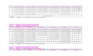 CLASSE RECUOS RECUOS RECUOS RECUOS RECUOS RECUOS
SUP USO NORMAS USO NORMAS USO NORMAS USO NORMAS USO NORMAS USO NORMAS
FT LT FD Anexo 8.1 FT LT FD Anexo 8.1 FT LT FD Anexo 8.1 FT LT FD Anexo 8.1 FT LT FD Anexo 8.1 FT LT FD Anexo 8.1
1 A 7,00 3,00 3,00 06,10,19 A 7,00 3,00 3,00 05,10,18 A 7,00 3,00 3,00 01,05,10,
18
A 7,00 3,00 3,00 05,10,18 A 5,00 3,00 3,00 05,09,16,
19
A 7,00 3,00 3,00 01,05,09,
16,18
2 A 7,00 3,00 3,00 06,10,19 A 7,00 3,00 3,00 05,10,18 A 7,00 3,00 3,00 02,06,10,
18
A 7,00 3,00 3,00 06,10,18 A 5,00 3,00 3,00 05,09,16,
19
A 7,00 3,00 3,00 01,05,09,
16,18
3 A 10,00 3,00 3,00 02,06,10,
19
A 10,00 3,00 3,00 02,05,11,
18
A 10,00 3,00 3,00 03,06,11,
18
A 10,00 3,00 3,00 02,06,10,
18
A 7,00 3,00 3,00 06,09,19 I - - - -
4 A 10,00 5,00 5,00 02,07,10,
19
A 10,00 5,00 5,00 02,06,11,
18
I - - - - I - - - - A 7,00 3,00 3,00 06,09,19 I - - - -
5
PE
# SERÁ OBJETO DE ESTUDO
A - ADEQUADO I - INADEQUADO PE - PROJETO ESPECIAL , VER CAPÍTULO PROJETO ESPECIAL
LEI DE USO E OCUPAÇÃO DO SOLO DO MUNICÍPIO DE FORTALEZA
ANEXO 8 - ADEQUAÇÃO DAS ATIVIDADES AO SISTEMA VIÁRIO
TABELA 8.15 - SUBGRUPO SERVIÇOS BANCÁRIOS E AFINS - SB
VIA EXPRESSA VIA ARTERIAL I VIA ARTERIAL II VIA COLETORA VIA COMERCIAL VIA LOCAL
CLASSE RECUOS RECUOS RECUOS RECUOS RECUOS RECUOS
SB USO NORMAS USO NORMAS USO NORMAS USO NORMAS USO NORMAS USO NORMAS
FT LT FD Anexo 8.1 FT LT FD Anexo 8.1 FT LT FD Anexo 8.1 FT LT FD Anexo 8.1 FT LT FD Anexo 8.1 FT LT FD Anexo 8.1
1 A 7,00 3,00 3,00 06,10,19 A 7,00 3,00 3,00 05,10,18 A 7,00 3,00 3,00 01,05,10,
18
A 7,00 3,00 3,00 06,10,18 A 5,00 3,00 3,00 05,09,17
19
A 5,00 3,00 3,00 05,09,18
2 A 7,00 3,00 3,00 02,06,10,
12,19
A 10,00 3,00 3,00 05,10,12,
18
A 10,00 3,00 3,00 02,06,10,
12
A 7,00 3,00 3,00 06,10,12,
18
A 5,00 3,00 3,00 05,09,12,
17,19
A 7,00 3,00 3,00 05,10,12,
18
3 A 10,00 3,00 3,00 02,07,10,
12,19
A 10,00 3,00 3,00 02,06,11,
12,18
A 10,00 3,00 3,00 02,07,11,
12,18
A 10,00 3,00 3,00 02,07,10,
12,18
A 7,00 3,00 3,00 06,09,12,
19
I - - - -
4 A 10,00 5,00 5,00 03,07,10,
12,19
A 10,00 5,00 5,00 03,06,11,
12,18
I - - - - A 10,00 5,00 5,00 03,07,10,
12,18
A 7,00 3,00 3,00 06,09,12,
19
I - - - -
PGT 1 A 10,00 10,00 10,00 02,07,10,
12
A 10,00 10,00 10,00 02,07,11,
12
I - - - - A 10,00 10,00 10,00 02,07,10,
13
A 7,00 3,00 3,00 06,09,12 I - - - -
PGT 2 A 10,00 10,00 10,00 03,07,10,
12
A 10,00 10,00 10,00 03,07,11,
12
I - - - - I - - - - A 7,00 3,00 3,00 06,09,12 I - - - -
PGT 3 A 10,00 10,00 10,00 03,08,10,
12
I - - - - I - - - - I - - - - A 7,00 3,00 3,00 06,09,12 I - - - -
A - ADEQUADO I - INADEQUADO PE - PROJETO ESPECIAL , VER CAPÍTULO PROJETO ESPECIAL
LEI DE USO E OCUPAÇÃO DO SOLO DO MUNICÍPIO DE FORTALEZA
ANEXO 8 - ADEQUAÇÃO DAS ATIVIDADES AO SISTEMA VIÁRIO
TABELA 8.16 - SUBGRUPO ATIVIDADES ADEQUADAS AO MEIO URBANO - AA
VIA EXPRESSA VIA ARTERIAL I VIA ARTERIAL II VIA COLETORA VIA COMERCIAL VIA LOCAL
CLASSE RECUOS RECUOS RECUOS RECUOS RECUOS RECUOS
 