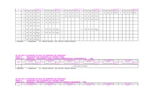 AA USO NORMAS USO NORMAS USO NORMAS USO NORMAS USO NORMAS USO NORMAS
FT LT FD Anexo 8.1 FT LT FD Anexo 8.1 FT LT FD Anexo 8.1 FT LT FD Anexo 8.1 FT LT FD Anexo 8.1 FT LT FD Anexo 8.1
1 A 7,00 3,00 3,00 07,10,12 A 7,00 3,00 3,00 07,10,12 A 7,00 3,00 3,00 07,10,12 A 7,00 3,00 3,00 07,10,12 A 7,00 3,00 3,00 05,09,12 A 7,00 3,00 3,00 05,09,12
2 A 7,00 3,00 3,00 07,10,12 A 7,00 3,00 3,00 07,10,12 A 7,00 3,00 3,00 07,10,12 A 7,00 3,00 3,00 07,10,12 I - - - - I - - - -
3 A 7,00 3,00 3,00 07,10,12 A 7,00 3,00 3,00 07,11,12 I - - - - A 7,00 3,00 3,00 07,10,12 I - - - - I - - - -
4 A 7,00 3,00 3,00 07,10,12 A 7,00 3,00 3,00 07,11,12 I - - - - I - - - - I - - - - I - - - -
5 A 7,00 3,00 3,00 07,10,12 I - - - - I - - - - I - - - - I - - - - I - - - -
6 A 10,00 5,00 5,00 02,07,10,
12
A 10,00 5,00 5,00 02,07,11,
12
I - - - - A 10,00 5,00 5,00 02,07,10,
12
I - - - - I - - - -
7 A 10,00 5,00 5,00 02,07,10,
12
A 10,00 5,00 5,00 02,07,11,
12
I - - - - I - - - - I - - - - I - - - -
8 A 10,00 5,00 5,00 02,07,10,
12
I - - - - I - - - - I - - - - I - - - - I - - - -
9 A 10,00 10,00 10,00 03,07,10,
12
I - - - - I - - - - I - - - - I - - - - I - - - -
A - ADEQUADO I - INADEQUADO PE - PROJETO ESPECIAL , VER CAPÍTULO PROJETO ESPECIAL
LEI DE USO E OCUPAÇÃO DO SOLO DO MUNICÍPIO DE FORTALEZA
ANEXO 8 - ADEQUAÇÃO DAS ATIVIDADES AO SISTEMA VIÁRIO
TABELA 8.17 - SUBGRUPO EQUIPAMENTO PARA ATIVIDADE ADMINISTRATIVA GOVERNAMENTAL - EAG
VIA EXPRESSA VIA ARTERIAL I VIA ARTERIAL II VIA COLETORA VIA COMERCIAL VIA LOCAL
CLASSE RECUOS RECUOS RECUOS RECUOS RECUOS RECUOS
EAG USO NORMAS USO NORMAS USO NORMAS USO NORMAS USO NORMAS USO NORMAS
FT LT FD Anexo 8.1 FT LT FD Anexo 8.1 FT LT FD Anexo 8.1 FT LT FD Anexo 8.1 FT LT FD Anexo 8.1 FT LT FD Anexo 8.1
1
PE
# SERÁ OBJETO DE ESTUDO
A - ADEQUADO I - INADEQUADO PE - PROJETO ESPECIAL , VER CAPÍTULO PROJETO ESPECIAL
LEI DE USO E OCUPAÇÃO DO SOLO DO MUNICÍPIO DE FORTALEZA
ANEXO 8 - ADEQUAÇÃO DAS ATIVIDADES AO SISTEMA VIÁRIO
TABELA 8.18 - SUBGRUPO EQUIPAMENTO PARA ATIVIDADE DE DEFESA E SEGURANÇA - EDS
VIA EXPRESSA VIA ARTERIAL I VIA ARTERIAL II VIA COLETORA VIA COMERCIAL VIA LOCAL
CLASSE RECUOS RECUOS RECUOS RECUOS RECUOS RECUOS
 