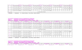 EDS USO NORMAS USO NORMAS USO NORMAS USO NORMAS USO NORMAS USO NORMAS
FT LT FD Anexo 8.1 FT LT FD Anexo 8.1 FT LT FD Anexo 8.1 FT LT FD Anexo 8.1 FT LT FD Anexo 8.1 FT LT FD Anexo 8.1
1 A 7,00 3,00 3,00 06,10,19 A 7,00 3,00 3,00 05,10,18 A 7,00 3,00 3,00 01,06,10,
18
A 7,00 3,00 3,00 06,10,18 A 5,00 3,00 3,00 05,09,16,
19
A 5,00 3,00 3,00 05,09,16,
18
2 A 7,00 3,00 3,00 06,10,19 A 7,00 3,00 3,00 05,10,18 A 7,00 3,00 3,00 02,06,10,
18
A 7,00 3,00 3,00 06,10,18 I - - - - A 7,00 3,00 3,00 05,09,16,
18
3 A 10,00 5,00 5,00 02,06,10,
19
A 10,00 5,00 5,00 02,05,11,
18
I - - - - A 10,00 5,00 5,00 02,06,10,
18
I - - - - I - - - -
4
PE
# SERÁ OBJETO DE ESTUDO
A - ADEQUADO I - INADEQUADO PE - PROJETO ESPECIAL , VER CAPÍTULO PROJETO ESPECIAL
LEI DE USO E OCUPAÇÃO DO SOLO DO MUNICÍPIO DE FORTALEZA
ANEXO 8 - ADEQUAÇÃO DAS ATIVIDADES AO SISTEMA VIÁRIO
TABELA 8.19 - SUBGRUPO EQUIPAMENTO PARA CULTURA E LAZER - ECL
VIA EXPRESSA VIA ARTERIAL I VIA ARTERIAL II VIA COLETORA VIA COMERCIAL VIA LOCAL
CLASSE RECUOS RECUOS RECUOS RECUOS RECUOS RECUOS
ECL USO NORMAS USO NORMAS USO NORMAS USO NORMAS USO NORMAS USO NORMAS
FT LT FD Anexo 8.1 FT LT FD Anexo 8.1 FT LT FD Anexo 8.1 FT LT FD Anexo 8.1 FT LT FD Anexo 8.1 FT LT FD Anexo 8.1
1 A 7,00 3,00 3,00 06,10,19 A 7,00 3,00 3,00 05,10,18 A 7,00 3,00 3,00 02,06,10,
18
A 7,00 3,00 3,00 06,10,18 A 5,00 3,00 3,00 05,09,16,
19
A 5,00 3,00 3,00 05,09,16,
18
2 A 10,00 5,00 5,00 02,06,10,
19
A 10,00 5,00 5,00 02,05,10,
18
A 10,00 5,00 5,00 02,07,10,
18
A 10,00 5,00 5,00 02,06,10,
18
A 5,00 3,00 3,00 05,09,16,
19
A 7,00 3,00 3,00 02,05,09,
18
3 A 10,00 10,00 10,00 02,07,10,
19
A 10,00 10,00 10,00 02,06,11,
18
A 10,00 10,00 10,00 03,07,11,
18
A 10,00 10,00 10,00 02,07,10,
18
A 7,00 3,00 3,00 06,09,19 A 10,00 5,00 5,00 02,05,10,
18
4
PE
# SERÁ OBJETO DE ESTUDO
5 A 10,00 10,00 5,00 02,06,10,
19
A 10,00 5,00 5,00 02,06,11,
18
A 10,00 5,00 5,00 02,06,11,
18
A 10,00 5,00 5,00 02,06,10, A 7,00 3,00 3,00 05,09,16,
19
A 10,00 5,00 5,00 02,06,10,
16,18
PGT 1 A 10,00 10,00 10,00 02,06,10,
13
A 10,00 10,00 10,00 02,06,11,
13
I - - - - A 10,00 10,00 10,00 02,06,10,
13
A 7,00 3,00 3,00 06,09,19 I - - - -
PGT 2 A 10,00 10,00 10,00 03,07,10,
13
A 10,00 10,00 10,00 03,07,11,
13
I - - - - A 10,00 10,00 10,00 03,07,11,
13
A 7,00 3,00 3,00 06,09,19 I - - - -
PGT 3 A 10,00 10,00 10,00 03,07,10,
13
A 10,00 10,00 10,00 03,07,11,
13
I - - - - I - - - - I - - - - I - - - -
A - ADEQUADO I - INADEQUADO PE - PROJETO ESPECIAL , VER CAPÍTULO PROJETO ESPECIAL
LEI DE USO E OCUPAÇÃO DO SOLO DO MUNICÍPIO DE FORTALEZA
ANEXO 8 - ADEQUAÇÃO DAS ATIVIDADES AO SISTEMA VIÁRIO
TABELA 8.20 - SUBGRUPO EQUIPAMENTO PARA ATIVIDADE RELIGIOSA - EAR
VIA EXPRESSA VIA ARTERIAL I VIA ARTERIAL II VIA COLETORA VIA COMERCIAL VIA LOCAL
CLASSE RECUOS RECUOS RECUOS RECUOS RECUOS RECUOS
EAR USO NORMAS USO NORMAS USO NORMAS USO NORMAS USO NORMAS USO NORMAS
 