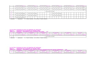FT LT FD Anexo 8.1 FT LT FD Anexo 8.1 FT LT FD Anexo 8.1 FT LT FD Anexo 8.1 FT LT FD Anexo 8.1 FT LT FD Anexo 8.1
1 A 5,00 3,00 3,00 05,10,17 A 5,00 3,00 3,00 05,10,17 A 5,00 3,00 3,00 05,10,17 A 5,00 3,00 3,00 05,10,17 A 5,00 3,00 3,00 05,17 A 5,00 3,00 3,00 05,09,17
2 A 10,00 5,00 5,00 02,06,10 A 10,00 5,00 5,00 02,06,10 A 10,00 5,00 5,00 02,06,10 A 10.00 5,00 5,00 02,06,10 A 5,00 3,00 3.,00 05,09,16 A 7,00 3,00 3,00 02,06,10,
16
3
PE
# SERÁ OBJETO DE ESTUDO
PGT 1 A 10,00 10,00 10,00 02,06,10,
13
A 10,00 10,00 10,00 02,06,11,
13
I - - - - A 10,00 10,00 10,00 02,06,10,
13
I - - - - I - - - -
PGT 2 A 10,00 10,00 10,00 03,07,10,
13
A 10,00 10,00 10,00 03,07,11,
13
I - - - - A 10,00 10,00 10,00 03,07,10,
13
I - - - - I - - - -
PGT 3 A 10,00 10,00 10,00 03,07,10,
13
I - - - - I - - - - I - - - - I - - - - I - - - -
A - ADEQUADO I - INADEQUADO PE - PROJETO ESPECIAL , VER CAPÍTULO PROJETO ESPECIAL
LEI DE USO E OCUPAÇÃO DO SOLO DO MUNICÍPIO DE FORTALEZA
ANEXO 8 - ADEQUAÇÃO DAS ATIVIDADES AO SISTEMA VIÁRIO
TABELA 8.21 - SUBGRUPO EQUIPAMENTO PARA ATIVIDADES INSALUBRES - EAI
VIA EXPRESSA VIA ARTERIAL I VIA ARTERIAL II VIA COLETORA VIA COMERCIAL VIA LOCAL
CLASSE RECUOS RECUOS RECUOS RECUOS RECUOS RECUOS
EAI USO NORMAS USO NORMAS USO NORMAS USO NORMAS USO NORMAS USO NORMAS
FT LT FD Anexo 8.1 FT LT FD Anexo 8.1 FT LT FD Anexo 8.1 FT LT FD Anexo 8.1 FT LT FD Anexo 8.1 FT LT FD Anexo 8.1
1
PE
# SERÁ OBJETO DE ESTUDO
A - ADEQUADO I - INADEQUADO PE - PROJETO ESPECIAL , VER CAPÍTULO PROJETO ESPECIAL
LEI DE USO E OCUPAÇÃO DO SOLO DO MUNICÍPIO DE FORTALEZA
ANEXO 8 - ADEQUAÇÃO DAS ATIVIDADES AO SISTEMA VIÁRIO
TABELA 8.22 - SUBGRUPO EQUIPAMENTO PARA VENDA DE ARTIGOS DIVERSIFICADOS EM CARATER PERMANENTE - EVP
VIA EXPRESSA VIA ARTERIAL I VIA ARTERIAL II VIA COLETORA VIA COMERCIAL VIA LOCAL
CLASSE RECUOS RECUOS RECUOS RECUOS RECUOS RECUOS
R USO NORMAS USO NORMAS USO NORMAS USO NORMAS USO NORMAS USO NORMAS
FT LT FD Anexo 8.1 FT LT FD Anexo 8.1 FT LT FD Anexo 8.1 FT LT FD Anexo 8.1 FT LT FD Anexo 8.1 FT LT FD Anexo 8.1
 