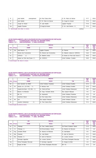 R. José Hipólito prolongamento Av. Pres. Costa e Silva R. Pe. Pedro de Alencar P-17 60,00
R. José Hipólito R. Pe. Pedro de Alencar Av. Gurgel do Amaral P-18 60,00
Av. Gurgel do Amaral R. José Hipólito Ligação Proposta P-18 60,00
Via Ligação Proposta R. Gurgel do Amaral R. Cel. José Bezerra (*) P-19 60,00
(*) denominação não oficial no trecho continua
LEI DE PARCELAMENTO, USO E OCUPAÇÃO DO SOLO DO MUNICIPIO DE FORTALEZA
ANEXO 10 - CLASSIFICAÇÃO DAS VIAS DO SISTEMA VIÁRIO
TABELA 10.1 - VIAS EXPRESSAS - 2º ANEL EXPRESSO
VIA TRECHO QUA
DRI
CAIXA
PRO
TIPO TITULO NOME INICIO FIM CULA POS
TA
R Cel. José Bezerra (*) Ligação Proposta Av. Recreio 0-21 60,00
Av. Recreio dos Funcionários Pq. Recreio dos Funcionários Av. Maestro Lisboa (et. COFECO) O-22 60,00
Av. COFECO (*) Av. Maestro Lisboa Av. Acesso ao Porto das Dunas (*) M-23 60,00
Av. Acesso ao Porto das Dunas (*) Av. COFECO Limite Fortaleza - Eusébio N-25 60,00
(*) denominação não oficial no trecho
LEI DE PARCELAMENTO, USO E OCUPAÇÃO DO SOLO DO MUNICIPIO DE FORTALEZA
ANEXO 10 - CLASSIFICAÇÃO DAS VIAS DO SISTEMA VIÁRIO
TABELA 10.1 - VIAS EXPRESSAS - OUTRAS VIAS EXPRESSAS
VIA TRECHO QUA
DRI
CAIXA
PRO
TIPO TITULO NOME INICIO FIM CULA POS
TA
Rd. Anel rodoviário do DNER Limite Fortaleza / Pacatuba Limite Fortaleza / Eusébio S-13 CA
Av. Br. Aquiraz, de ( CE 004 ) (*) R. Wencery Felix Limite Fortaleza / Eusébio Q-19 60,00
Av. Augusto dos Anjos ( CE 020 ) (*) Av. Osório de Paiva Limite Fortaleza / Maracanaú K-8 60,00
Av. Bezerra de Menezes Av. Engo. Humberto Monte Rua Joaquim Marques F-9 CA
Rd. BR 116 Av. Aguanambi Limite Fortaleza / Pacatuba H-15 CA
Av. Godofredo Maciel Av. Pres. Costa e Silva Limite Fortaleza / Maracanaú N-9 60,00
Av. Mr. Hull Rua Joaquim Marques Limite Fortaleza / Caucaia F-9 CA
Av. Juscelino Kubtscheck (*) Av. Pres. Costa e Silva Limite Fortaleza / Maracanaú P-13 60,00
(*) denominação não oficial no trecho
LEI DE PARCELAMENTO, USO E OCUPAÇÃO DO SOLO DO MUNICIPIO DE FORTALEZA
ANEXO 10 - CLASSIFICAÇÃO DAS VIAS DO SISTEMA VIÁRIO
TABELA 10.2 - VIAS ARTERIAIS - 1º ANEL ARTERIAL
VIA TRECHO QUA
DRI
CAIXA
PRO
TIPO TITULO NOME INICIO FIM CULA POS
TA
Av. Dr. Theberge Av. Pres. Castelo Branco Via Férrea Fortaleza - Sobral C-10 30,00
Av. Dr. Theberge (*) Via Férrea fortaleza – Sobral Av. Bezerra de Menezes D-10 CA
Av. Eng. Humberto Monte Av. Bezerra de Menezes Av. José Bastos F-9 30,00
Av. Des. Praxedes Av. José Bastos R. José do Patrocínio H-11 30,00
Av. Des. Praxedes (*) R. José do Patrocínio Av. Luciano Carneiro H-12 30,00
R. Domingos Jaguaribe Av. Luciano Carneiro Via Férrea Parangaba / Mucuripe I-13 30,00
Via Férrea Parangaba / Mucuripe R. Domingos Jaguaribe Av. Borges de Melo I-14 30,00
Av. Borges de Melo Via Férrea Parangaba / Mucuripe BR 116 H-14 CA
 