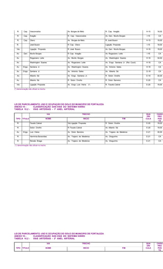 R. Cap. Vasconcelos Av. Borges de Melo R. Cap. Aragão H-15 18,00
R. Cap. Aragão R. Cap. Vasconcelos Av. Gen. Murilo Borges I-15 CA
R. Cap. Olavo Av. Borges de Melo R. José Buson H-15 18,00
R. José Buson R. Cap. Olavo Ligação Proposta I-15 18,00
Via Ligação Proposta R. José Buson Av. Gen. Murilo Borges H-16 18,00
Av. Gen. Murilo Borges R. Cap. Aragão Av. Rogaciano Leite I-16 CA
Av. Rogaciano Leite Av. Murilo Borges Av. Washington Soares H-18 34,00
Av. Washington Soares Av. Rogaciano Leite Av. Engo. Santana Jr. (Rio Cocó) H-18 CA
Av. Engo. Santana Jr. Av. Washington Soares Av. Antonio Sales H-18 CA
Av. Engo. Santana Jr. Av. Antonio Sales Av. Alberto Sá G-18 CA
Av. Alberto Sá Av. Engo. Santana Jr. R. Solon Onofre E-19 30,00
Av. Alberto Sá R. Solon Onofre R. Dolor Barreira E-20 CA
Via Ligação Proposta Av. Engo. Luis Vieira (*) R. Fausto Cabral E-20 18,00
(*) denominação não oficial no trecho
LEI DE PARCELAMENTO, USO E OCUPAÇÃO DO SOLO DO MUNICIPIO DE FORTALEZA
ANEXO 10 - CLASSIFICAÇÃO DAS VIAS DO SISTEMA VIÁRIO
TABELA 10.2 - VIAS ARTERIAIS - 1º ANEL ARTERIAL
VIA TRECHO QUA
DRI
CAIXA
PRO
TIPO TITULO NOME INICIO FIM CULA POS
TA
R. Fausto Cabral Via Ligação Proposta R. Solon Onofre E-20 18,00
R. Solon Onofre R. Fausto Cabral Av. Alberto Sá E-20 18,00
Av. Engo. Luiz VIeira Av. Dolor Barreira Av. Trajano de Medeiros E-21 30,00
R. Hermínia Bonavides Av. Trajano de Medeiros Av. Dioguinho E-21 CA
R. Renato Braga Av. Trajano de Medeiros Av. Dioguinho E-21 CA
(*) denominação não oficial no trecho
LEI DE PARCELAMENTO, USO E OCUPAÇÃO DO SOLO DO MUNICIPIO DE FORTALEZA
ANEXO 10 - CLASSIFICAÇÃO DAS VIAS DO SISTEMA VIÁRIO
TABELA 10.2 - VIAS ARTERIAIS - 2º ANEL ARTERIAL
VIA TRECHO QUA
DRI
CAIXA
PRO
TIPO TITULO NOME INICIO FIM CULA POS
TA
 