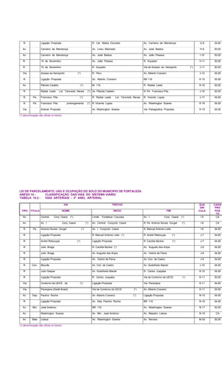 R. Ligação Proposta R. Cel. Matos Dourado Av. Carneiro de Mendonça G-8 34,00
Av. Carneiro de Mendonça Av. Lineu Machado Av. José Bastos H-9 30,00
Av. Carneiro de Mendonça Av. José Bastos Av. João Pessoa I-10 30,00
R. 15 de Novembro Av. João Pessoa R. Equador II-11 30,00
R. 15 de Novembro R. Equador Via de Acesso ao Aeroporto (*) J-11 30,00
Via Acesso ao Aeroporto (*) R. Peru Av. Alberto Craveiro J-12 34,00
R. Ligação Proposta Av. Alberto Craveiro BR 116 K-15 30,00
Av. Plácido Castelo (*) Br 116 R. Radial Leste K-16 30,00
R. Radial Leste Lot. Tancredo Neves (*) Av. Plácido Castelo R. Pe. Francisco Pita J-16 30,00
R. Pe. Francisco Pita (*) R. Radial Leste Lot. Tancredo Neves R. Vicente Lopes J-17 34,00
R. Pe. Francisco Pita prolongamento (*) R. Vicente Lopes Av. Washington Soares K-18 34,00
Via Arterial Proposta Av. Washington Soares Via Paisagística Proposta K-19 34,00
(*) denominação não oficial no trecho
LEI DE PARCELAMENTO, USO E OCUPAÇÃO DO SOLO DO MUNICIPIO DE FORTALEZA
ANEXO 10 - CLASSIFICAÇÃO DAS VIAS DO SISTEMA VIÁRIO
TABELA 10.2 - VIAS ARTERIAIS - 3º ANEL ARTERIAL
VIA TRECHO QUA
DRI
CAIXA
PRO
TIPO TITULO NOME INICIO FIM CULA POS
TA
'Av. Central Conj. Ceará (*) Limite Fortaleza / Caucaia Av. I Conj. Ceará (*) I.5 CA
Av. Av. I Conj. Ceará (*) Av. Central Conjunto Ceará R. Pe. Antonio Nunes Gurgel (*) I-6 CA
R. Pe. Antonio Nunes Gurgel (*) Av. I Conjunto Ceará R. Manuel Antonio Leite I-6 34,00
R. Ligação Proposta R. Manuel Antonio Leite (*) R. André Rebouças (*) J-7 34,00
R. André Rebouças (*) Ligação Proposta R. Cacilda Becker (*) J-7 34,00
R. Julio Braga R. Cacilda Becker (*) Av. Augusto dos Anjos J-8 34,00
R. Julio Braga Av. Augusto dos Anjos Av. Osório de Paiva J-9 34,00
R. Ligação Proposta Av. Osório de Paiva Av. Con. de Castro J-9 34,00
R. Con. Mourão Av. Con. de Castro Av. Godofredo Maciel J-10 34,00
R. Julio Gaspar Av. Godofredo Maciel R. Carlos Juaçaba K-10 34,00
R. Ligação Proposta R. Carlos Juaçaba Via de Contorno da UECE (*) K-11 30,00
Via Contorno da UECE, de (*) Ligação Proposta Via Paranjana K-11 34,00
Via Paranjana (Dedé Brasil) Via de Contorno da UECE (*) Av. Alberto Craveiro K-11 34,00
Av. Dep. Paulino Rocha Av. Alberto Craveiro (*) Ligação Proposta N-15 34,00
R. Ligação Proposta Av. Dep. Paulino Rocha BR 116 N-16 34,00
Av. Min. José Américo BR 116 Av. Washington Soares N-17 30,00
Av. Washington Soares Av. Min. José Américo Av. Maestro Lisboa N-19 CA
Av. Mae. Lisboa Av. Washington Soares Av. Recreio M-20 30,00
(*) denominação não oficial no trecho
 
