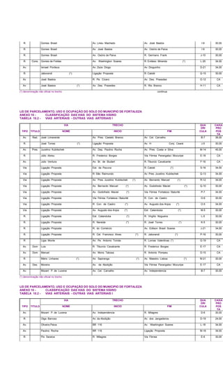 R. Gomes Brasil Av. Lineu Machado Av. José Bastos I-9 30,00
R. Gomes Brasil Av. José Bastos Av. Osório de Paiva I-9 30,00
R. Gomes Brasil Av. Osório de Paiva R. Germano Frank J-10 30,00
R. Cons. Gomes de Freitas Av. Washington Soares R. Evilásio Miranda (*) L-20 34,00
Av. Ismael Pordeus Av. Zeze Diogo Av. Dioguinho D-21 34,00
R. Jaborandi (*) Ligação Proposta R. Catolé Q-15 30,00
Av José Bastos R. Pe. Cícero Av. Des. Praxedes G-12 CA
Av. José Bastos (*) Av. Des. Praxedes R. Rio Branco H-11 CA
(*) denominação não oficial no trecho continua
LEI DE PARCELAMENTO, USO E OCUPAÇÃO DO SOLO DO MUNICIPIO DE FORTALEZA
ANEXO 10 - CLASSIFICAÇÃO DAS VIAS DO SISTEMA VIÁRIO
TABELA 10.2 - VIAS ARTERIAIS - OUTRAS VIAS ARTERIAIS I
VIA TRECHO QUA
DRI
CAIXA
PRO
TIPO TITULO NOME INICIO FIM CULA POS
TA
Av. Rad. José Limaverde Av. Pres. Castelo Branco Av. Cel. Carvalho B-7 36,00
R. José Torres (*) Ligação Proposta Av. H Conj. Ceará J-5 30,00
Av. Pres. Jucelino Kubitschek Av. Dep. Paulino Rocha Av. Pres. Costa e Silva M-14 45,00
R. Júlio Abreu R. Frederico Borges Via Férrea Parangaba / Mucuripe E-18 CA
Av. Julio Ventura Av. Br. de Studart R. Tiburcio Cavalcante F-16 CA
Via Ligação Proposta Est. da Pavuna R. Catolé (*) S-16 34,00
Via Ligação Proposta R. São Raimundo Av. Pres. Jucelino Kubitschek Q-13 34,00
Via Ligação Proposta Av. Pres. Jucelino Kubitschek (*) Av. Bernardo Manuel (*) R-12 34,00
Via Ligação Proposta Av. Bernardo Manuel (*) Av. Godofredo Maciel (*) Q-10 30,00
Via Ligação Proposta Av. Godofredo Maciel (*) Via Férrea Fortaleza / Baturité P-7 34,00
Via Ligação Proposta Via Férrea Fortaleza / Baturité R. Con. de Castro O-6 30,00
Via Ligação Proposta R. Con. de Castro (*) Av. Augusto dos Anjos (*) O-5 34,00
Via Ligação Proposta Av. Augusto dos Anjos (*) Est. Catanduba (*) M-5 30,00
R. Ligação Proposta Est. Catanduba (*) R. Virgílio Nogueira L-5 30,00
R. Ligação Proposta R. Nereide (*) R. José Torres (*) K-5 30,00
R. Ligação Proposta R. do Comércio Av. Edilson Brasil Soares J-21 34,00
R. Ligação Proposta R. Cel. Francisco Alves (*) R. Jaborandi (*) P-16 30,00
R. Ligia Monte Av. Pe. Antonio Tomás R. Lomas Valentinas (*) G-19 CA
Av. Dom Luis R. Tiburcio Cavalcante R. Frederico Borges E-17 CA
Av. Dom Manuel Av. Mons. Tabosa R. Antonio Pompeu D-15 CA
R. Mário Linhares (*) Av. Sapiranga (*) Av. Maestro Lisboa (*) M-21 30,00
Av. Des. Moreira Av. da Abolição Via Férrea Parangaba / Mucuripe E-17 CA
Av. Mozart P. de Lucena Av. Cel. Carvalho Av. Independencia B-7 30,00
(*) denominação não oficial no trecho
LEI DE PARCELAMENTO, USO E OCUPAÇÃO DO SOLO DO MUNICIPIO DE FORTALEZA
ANEXO 10 - CLASSIFICAÇÃO DAS VIAS DO SISTEMA VIÁRIO
TABELA 10.2 - VIAS ARTERIAIS - OUTRAS VIAS ARTERIAIS I
VIA TRECHO QUA
DRI
CAIXA
PRO
TIPO TITULO NOME INICIO FIM CULA POS
TA
Av. Mozart P. de Lucena Av. Independencia R. Milagres D-6 30,00
R. Olga Barroso Av. da Abolição Av. dos Jangadeiros D-19 24,00
Av. Oliveira Paiva BR 116 Av. Washington Soares L-18 34,00
Av. Paulino Rocha BR 116 Ligação Proposta M-16 34,00
R. Pio Saraiva R. Milagres Via Férrea E-6 30,00
 
