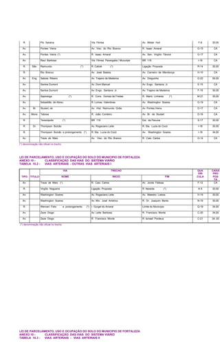 R. Pio Saraiva Via Férrea Av. Mister Hull F-6 30,00
Av. Pontes Vieira Av. Visc. do Rio Branco R. Isaac Amaral G-15 CA
Av. Pontes Vieira (*) R. Isaac Amaral Av. Sen. Virgílio Távora G-17 CA
Av. Raul Barbosa Via Férrea Parangaba / Mucuripe BR 116 I-16 CA
R. São Raimundo (*) R. Catolé (*) Ligação Proposta R-14 30,00
R. Rio Branco Av. José Bastos Av. Carneiro de Mendonça H-10 CA
Av. Eng. Saboia Ribeiro Av. Trajano de Medeiros Av. Dioguinho G-22 50,00
Av. Santos Dumont Av. Dom Manuel Av. Engo. Santana Jr. E-15 CA
Av. Santos Dumont Av. Engo. Santana Jr. Av. Trajano de Medeiros F-19 30,00
Av. Sapiranga (*) R. Cons. Gomes de Freitas R. Mario Linhares (*) M-21 30,00
Av. Sebastião de Abreu R. Lomas Valentinas Av. Washington Soares G-19 CA
Av. Br. Studart, de Av. Hist. Raimundo Girão Av. Pontes Vieira D-17 CA
Av. Mons. Tabosa R. João Cordeiro Av. Br. de Studart D-16 CA
R. Terezópolis (*) BR 116 Est. da Pavuna S-17 30,00
R. Dr. Thompson Bulcão Av. Rogaciano Leite R. Sta. Luzia do Cocó I-18 30,00
R. Thompson Bulcão e prolongamento (*) R. Sta. Luzia do Cocó Av. Washington Soares I-18 34,00
Av. Treze de Maio Av. Visc. do Rio Branco R. Caio Carlos G-14 CA
(*) denominação não oficial no trecho
LEI DE PARCELAMENTO, USO E OCUPAÇÃO DO SOLO DO MUNICIPIO DE FORTALEZA
ANEXO 10 - CLASSIFICAÇÃO DAS VIAS DO SISTEMA VIÁRIO
TABELA 10.2 - VIAS ARTERIAIS - OUTRAS VIAS ARTERIAIS I
VIA TRECHO QUA
DRI
CAIXA
PRO
TIPO TITULO NOME INICIO FIM CULA POS
TA
Av. Treze de Maio (*) R. Caio Carlos Av. Jovita Feitosa F-12 CA
R. Virgílio Nogueira Ligação Proposta R. Nereide (*) K-5 30,00
Av. Washington Soares Av. Rogaciano Leite Av. Maestro Lisboa H-19 30,00
Av. Washington Soares Av. Min. José Américo R. Dr. Joaquim Bento N-19 30,00
R. Wenceri Felix e prolongamento (*) r. Gurgel do Amaral Limite do Município Q-19 34,00
Av. Zeze Diogo Av. Leite Barbosa R. Francisco Monte C-20 34,00
Av. Zeze Diogo R. Francisco Monte R. Ismael Pordeus C-21 34 ,00
(*) denominação não oficial no trecho
LEI DE PARCELAMENTO, USO E OCUPAÇÃO DO SOLO DO MUNICIPIO DE FORTALEZA
ANEXO 10 - CLASSIFICAÇÃO DAS VIAS DO SISTEMA VIÁRIO
TABELA 10.3 - VIAS ARTERIAIS - VIAS ARTERIAIS II
 
